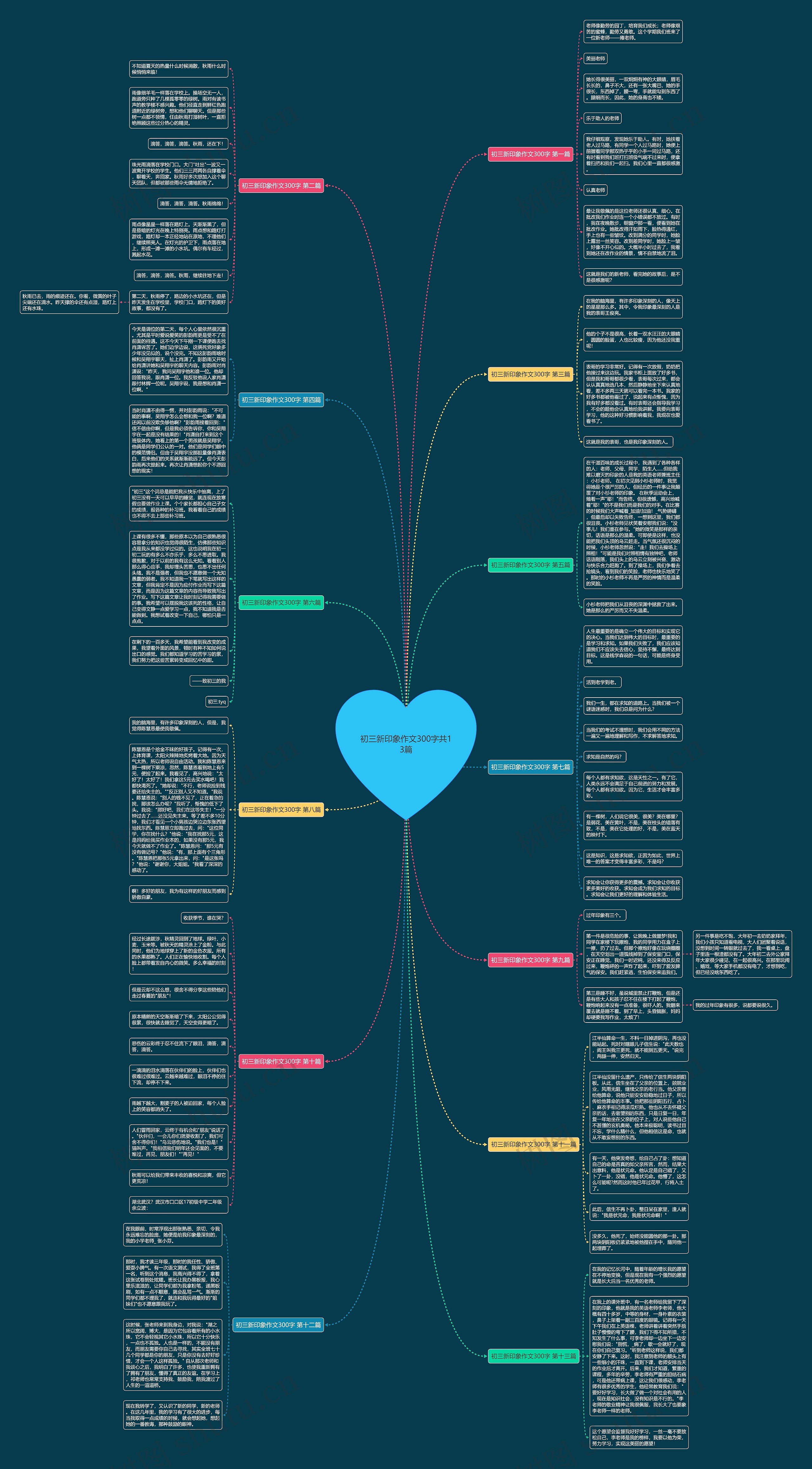 初三新印象作文300字共13篇 初三新印象作文300字共13篇
