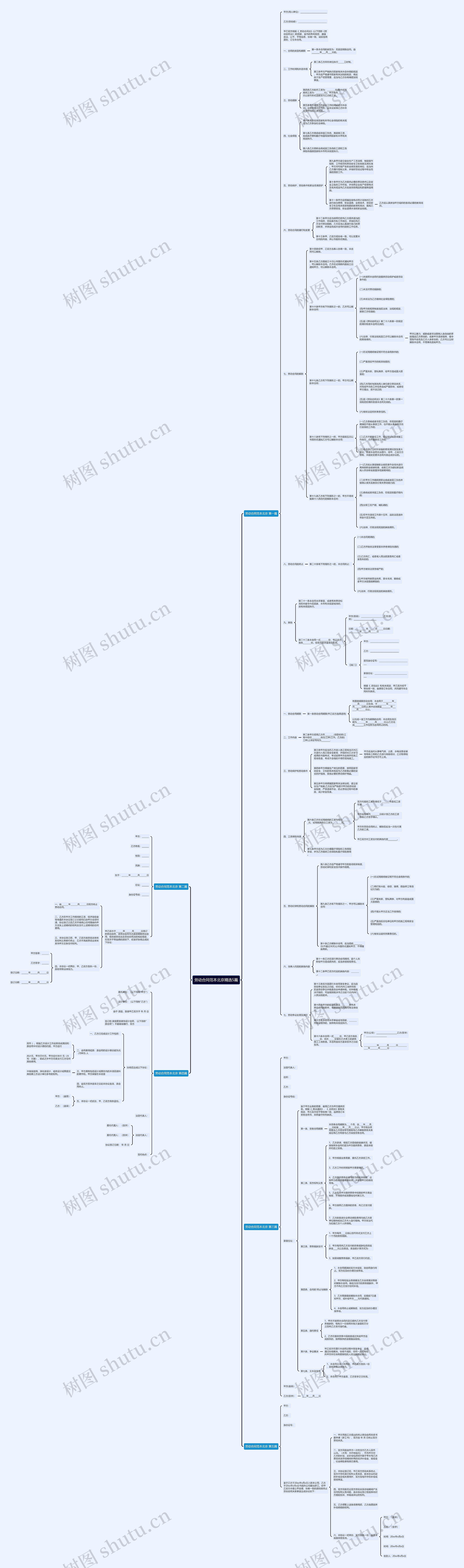 劳动合同范本北京精选5篇思维导图