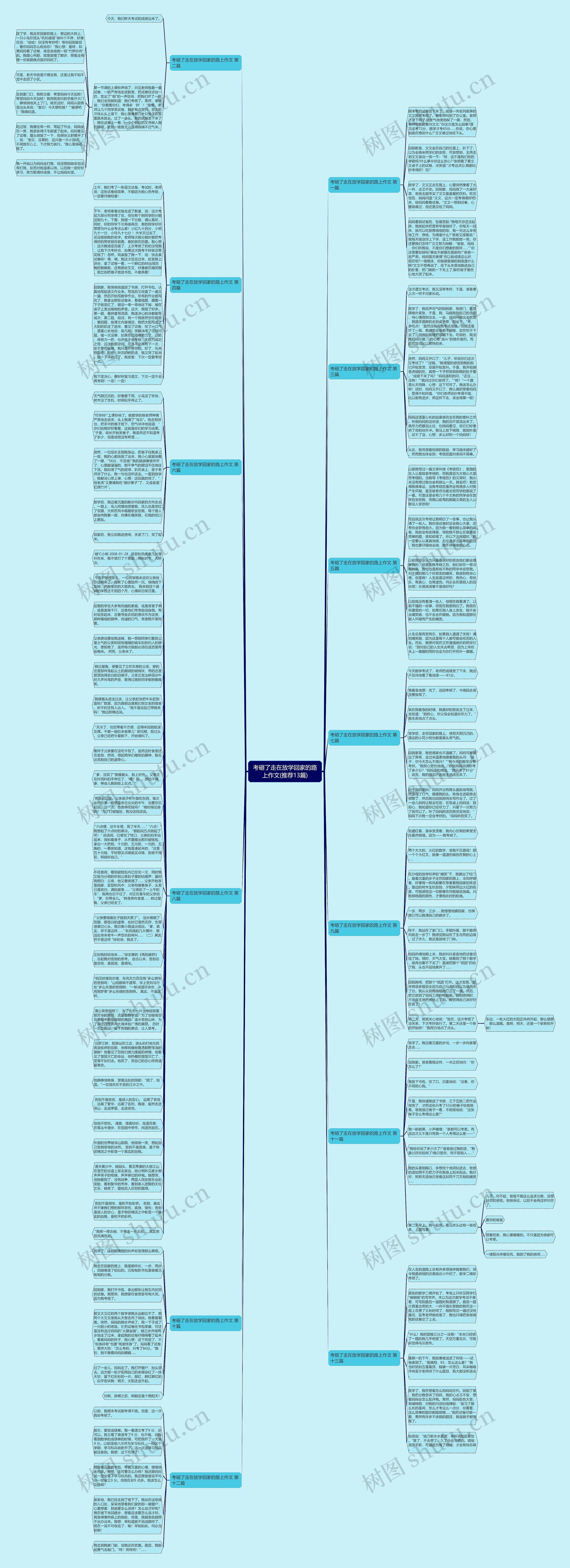 考砸了走在放学回家的路上作文(推荐13篇)思维导图
