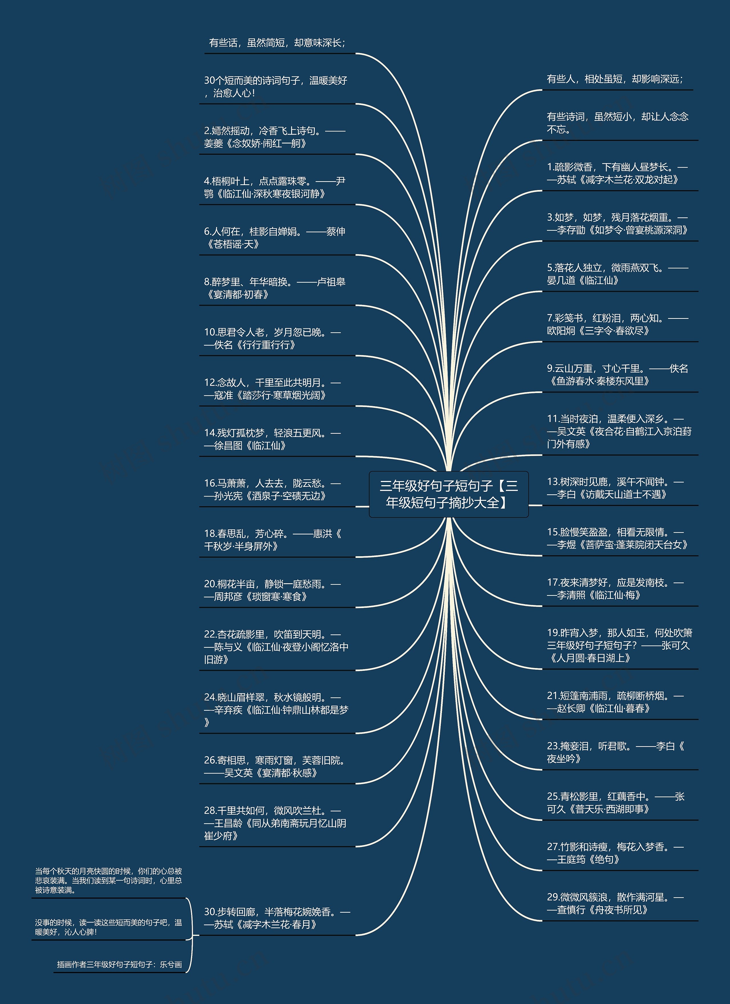三年级好句子短句子【三年级短句子摘抄大全】思维导图