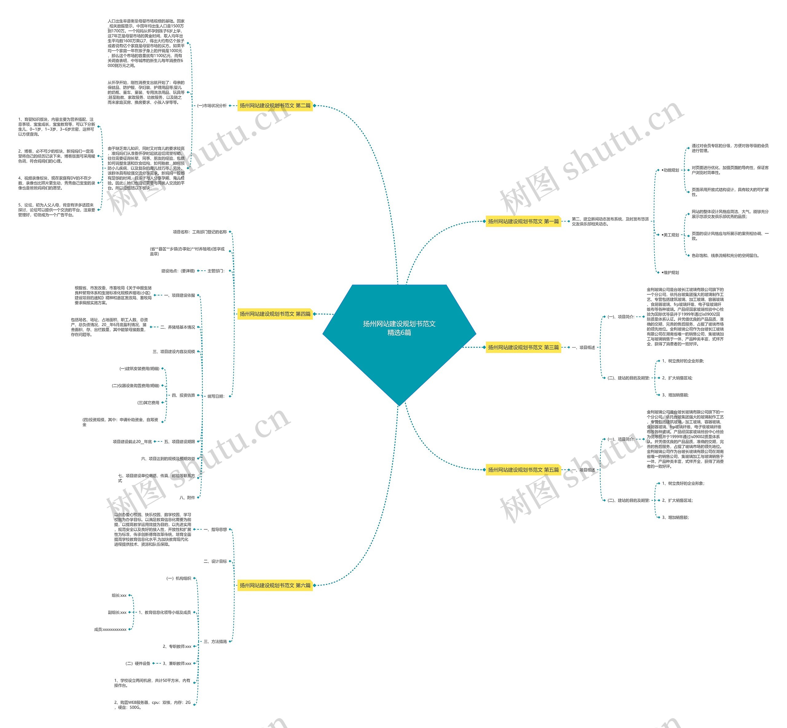 扬州网站建设规划书范文精选6篇 扬州网站建设规划书范文精选6篇