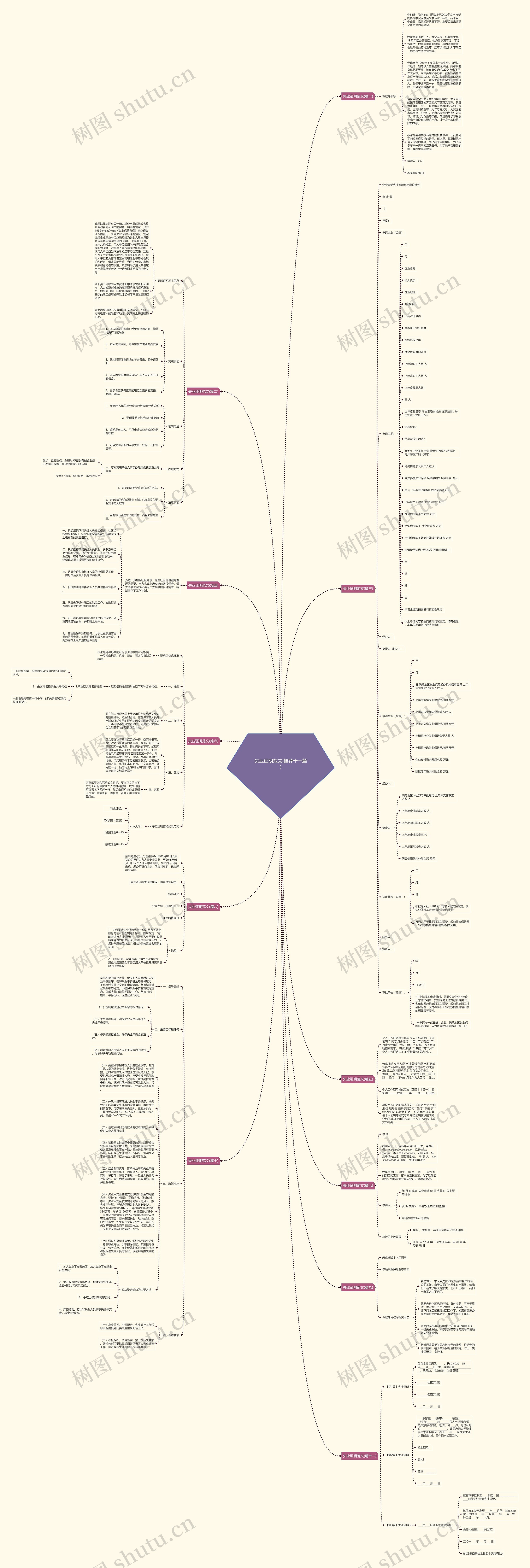 失业证明范文(推荐十一篇)思维导图