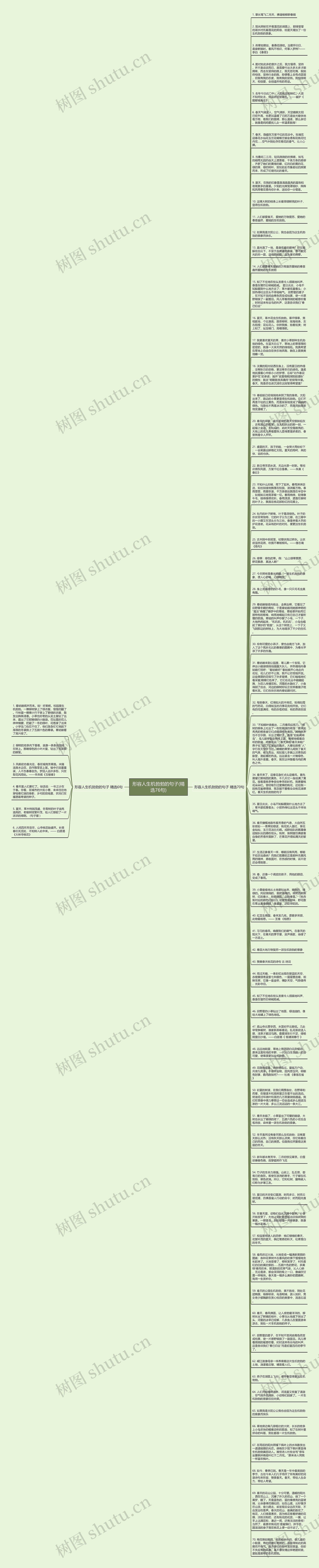 形容人生机勃勃的句子(精选76句)思维导图
