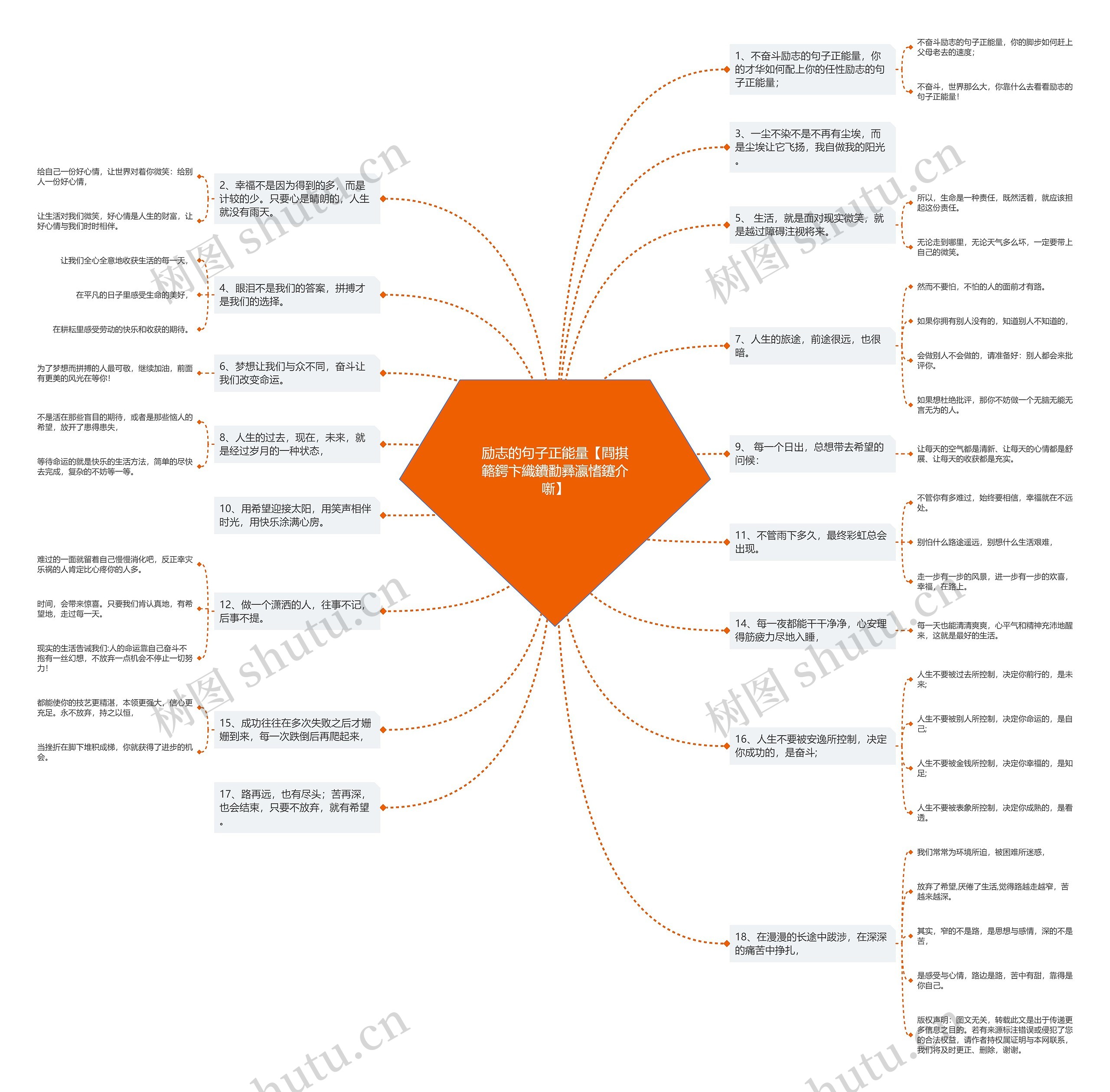 励志的句子正能量【閰掑簵鍔卞織鐨勫彞瀛愭鑳介噺】思维导图
