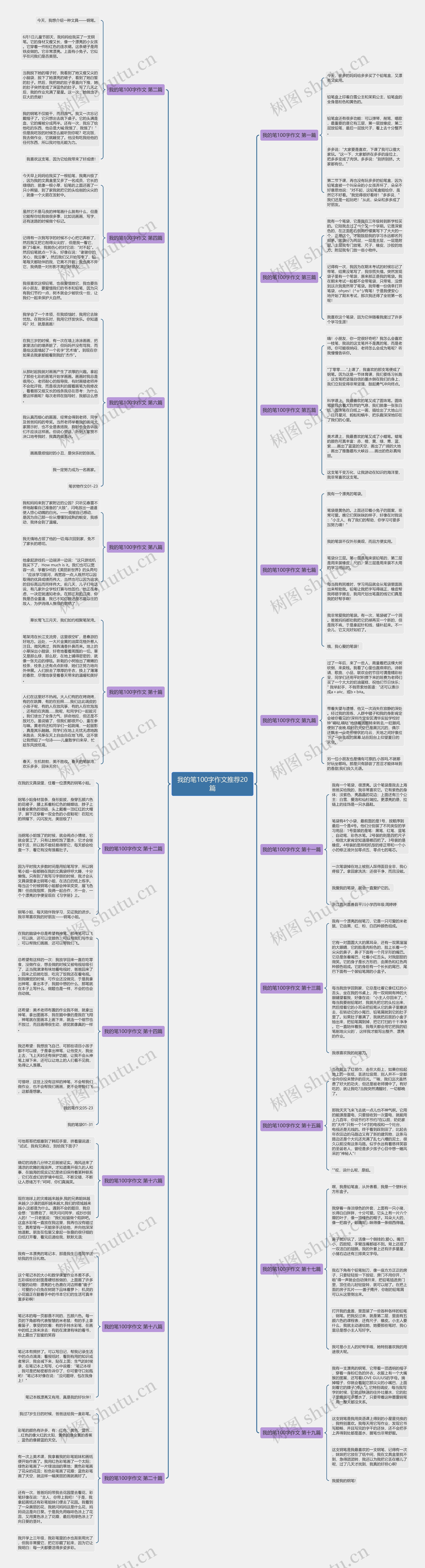 我的笔100字作文推荐20篇思维导图