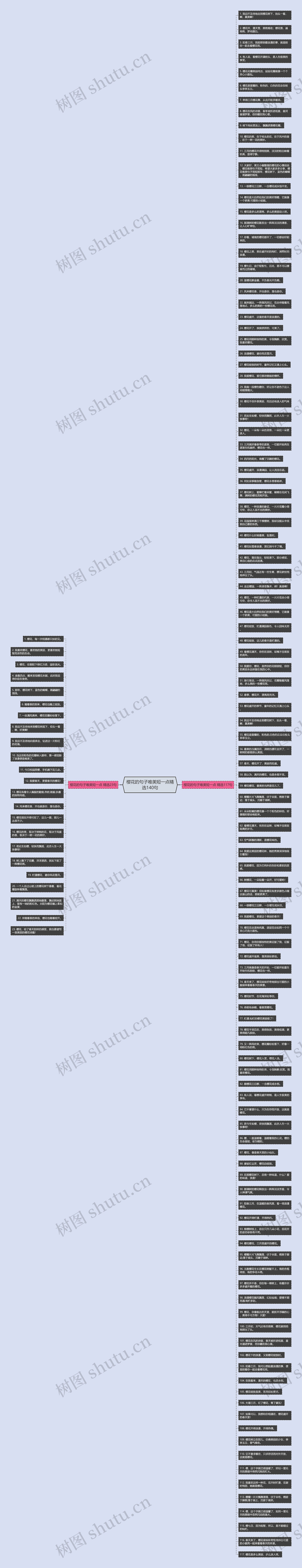 樱花的句子唯美短一点精选140句思维导图