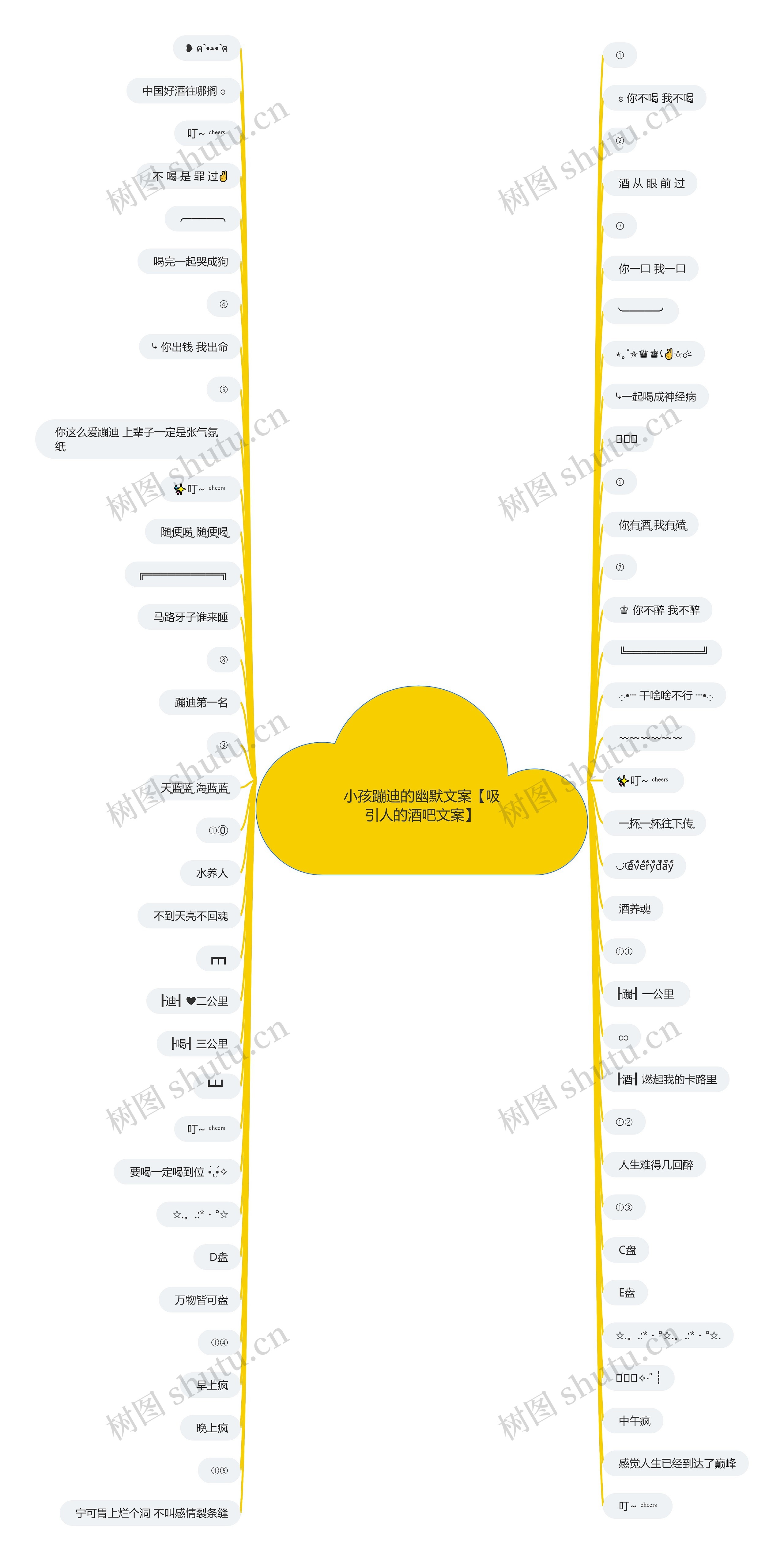 小孩蹦迪的幽默文案【吸引人的酒吧文案】思维导图