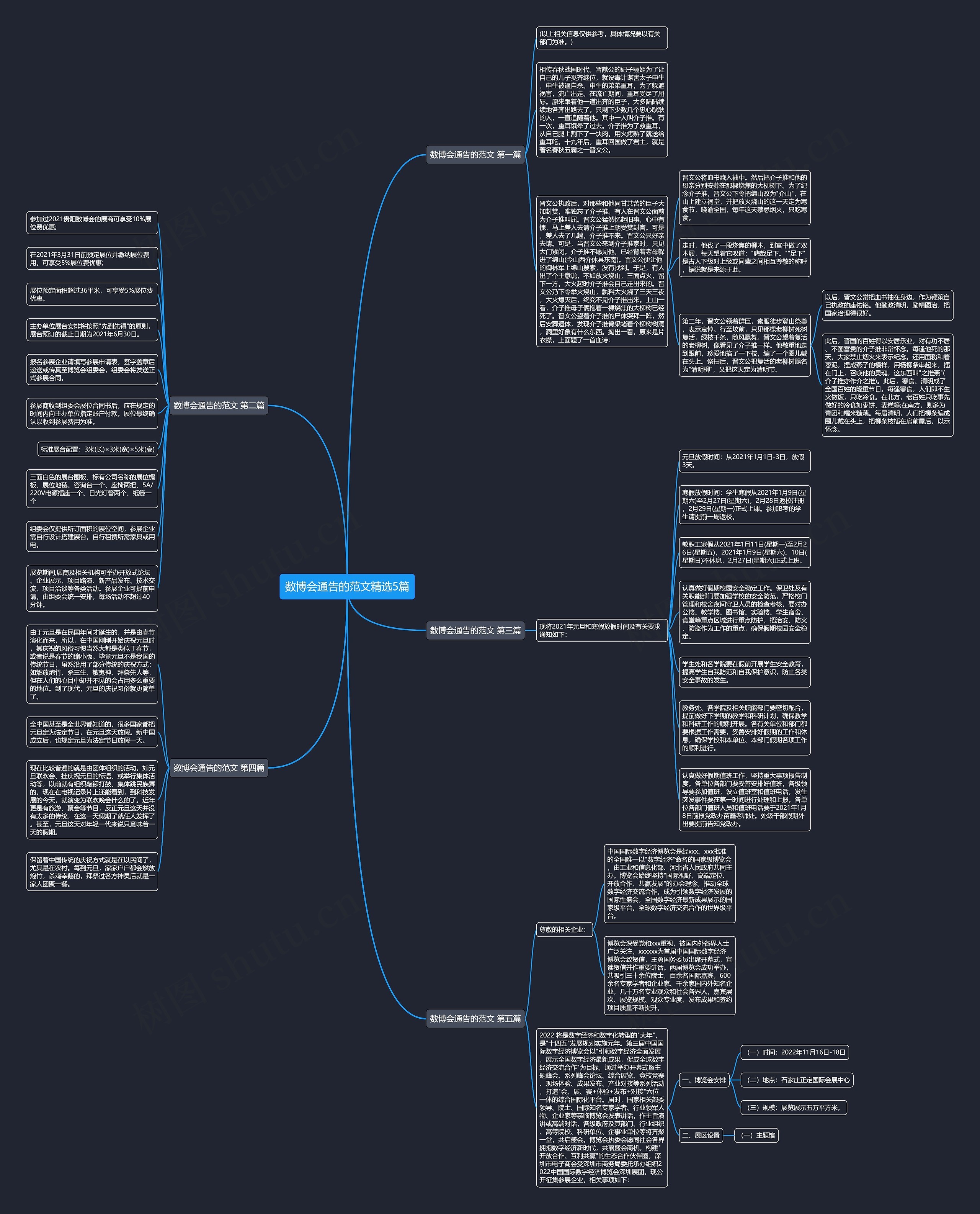 数博会通告的范文精选5篇思维导图
