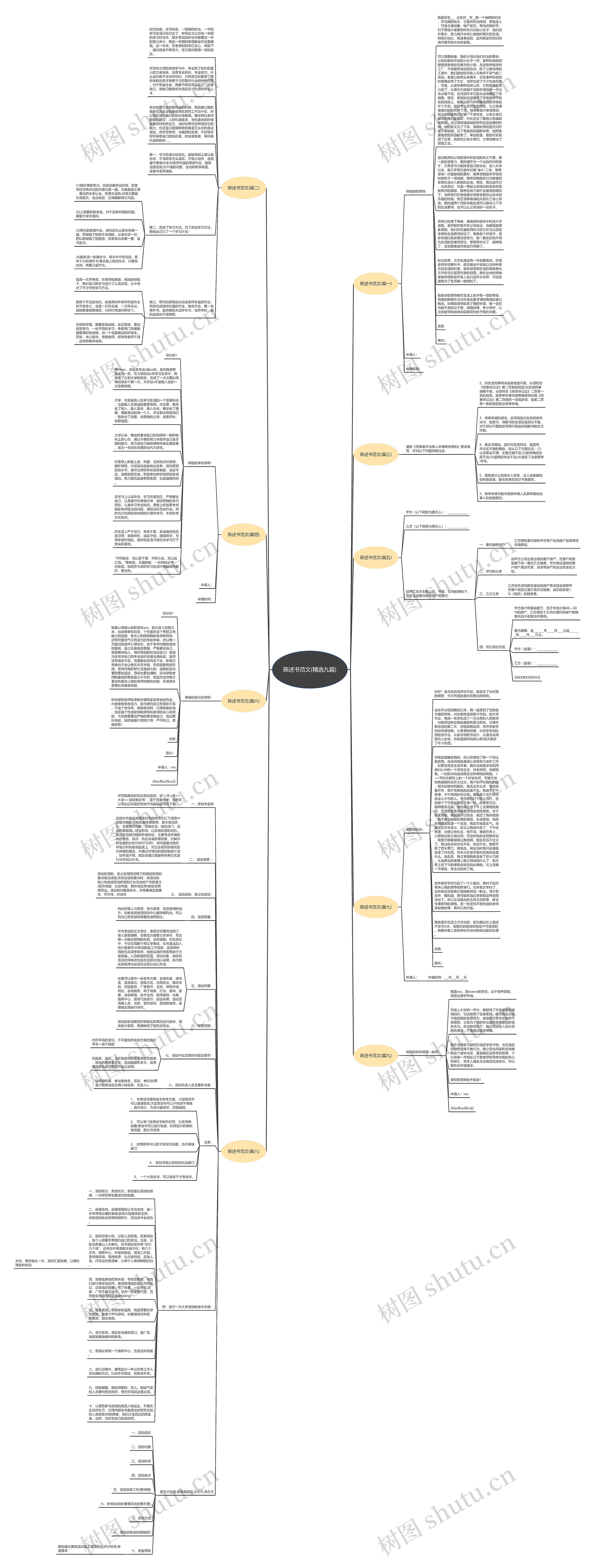 陈述书范文(精选九篇)思维导图