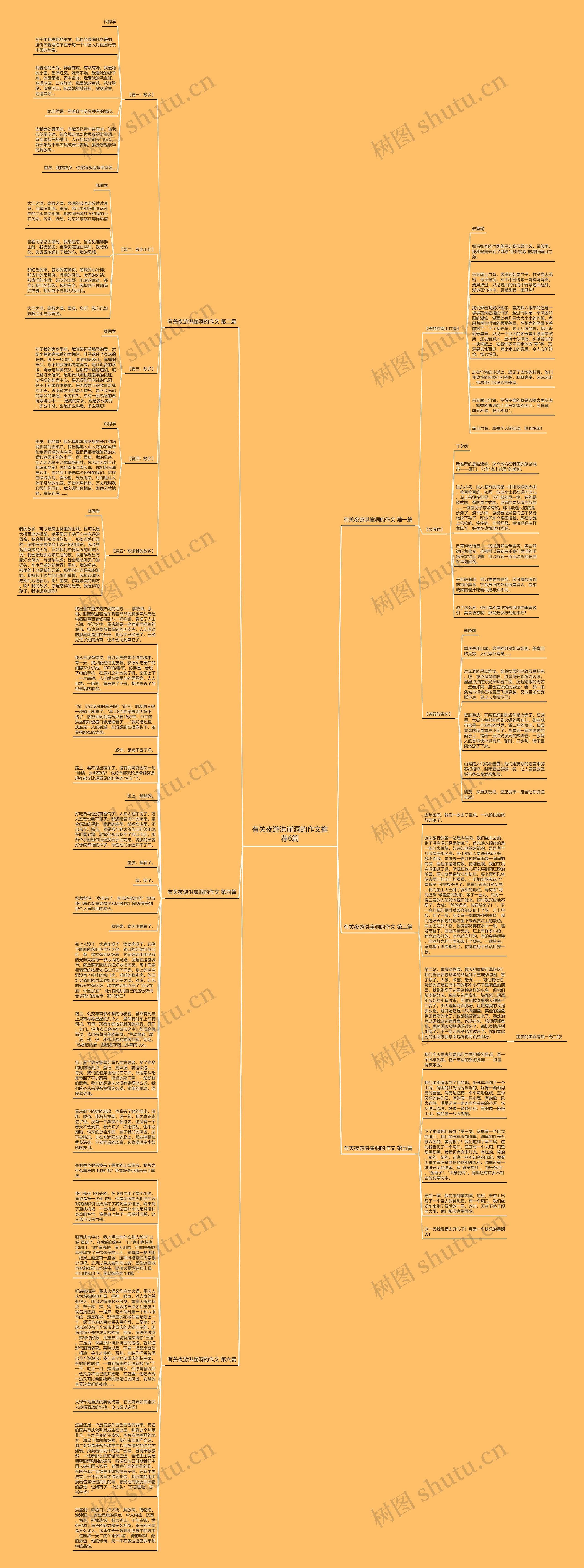 有关夜游洪崖洞的作文推荐6篇思维导图