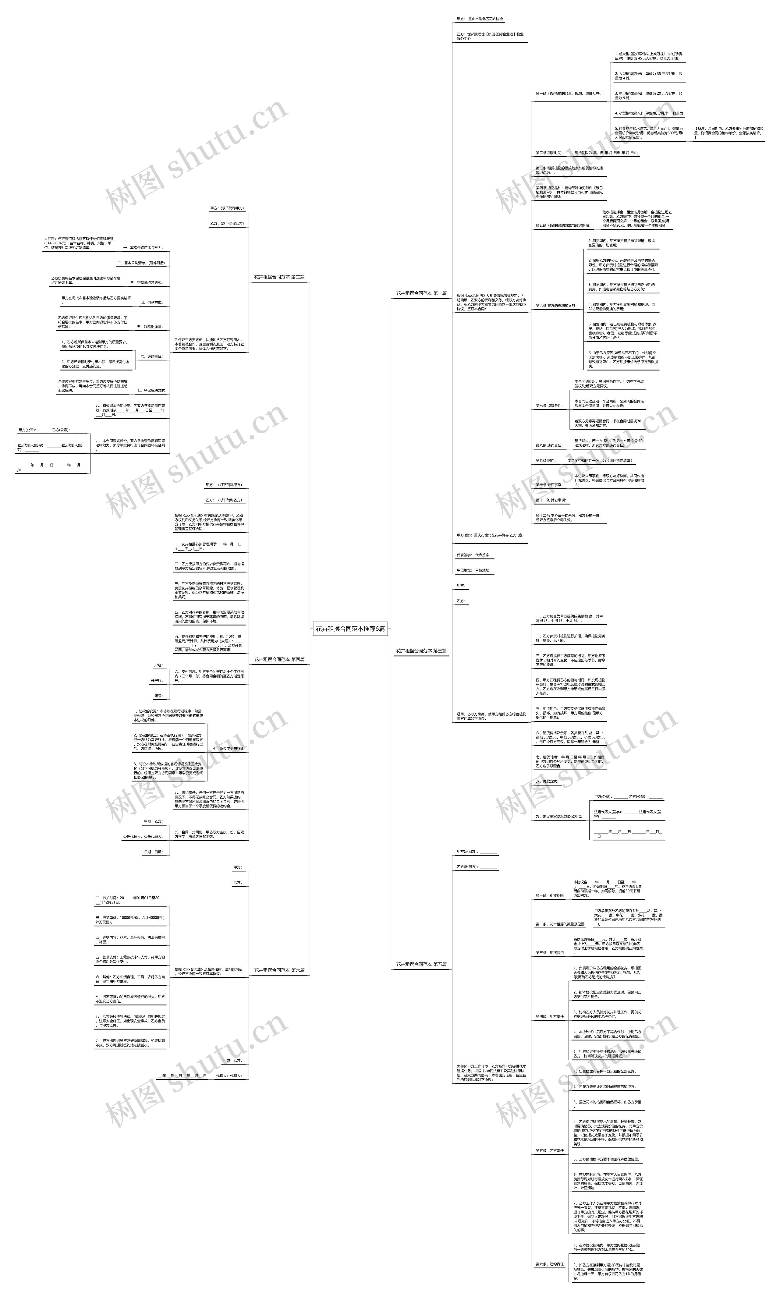 花卉租摆合同范本推荐6篇思维导图