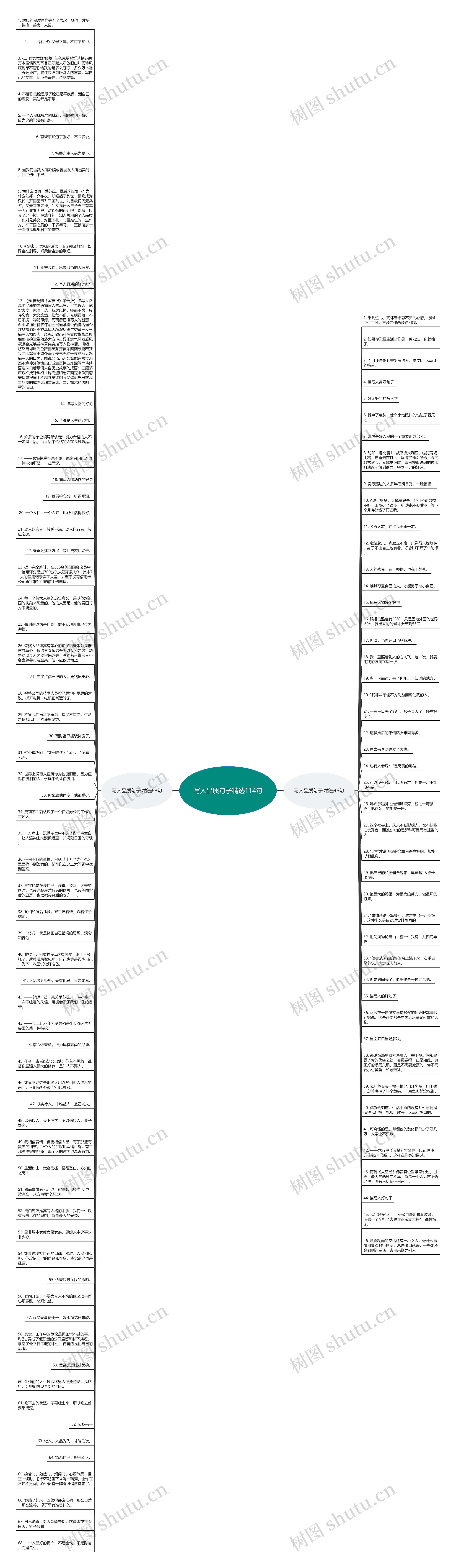 写人品质句子精选114句思维导图