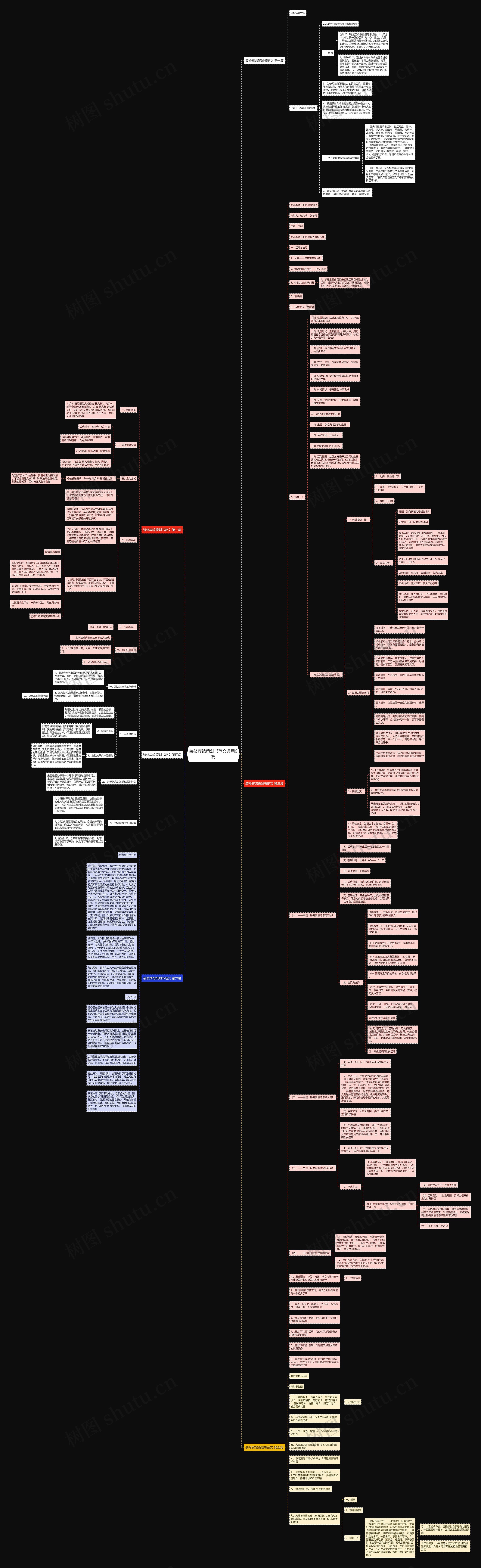 装修宾馆策划书范文通用6篇思维导图
