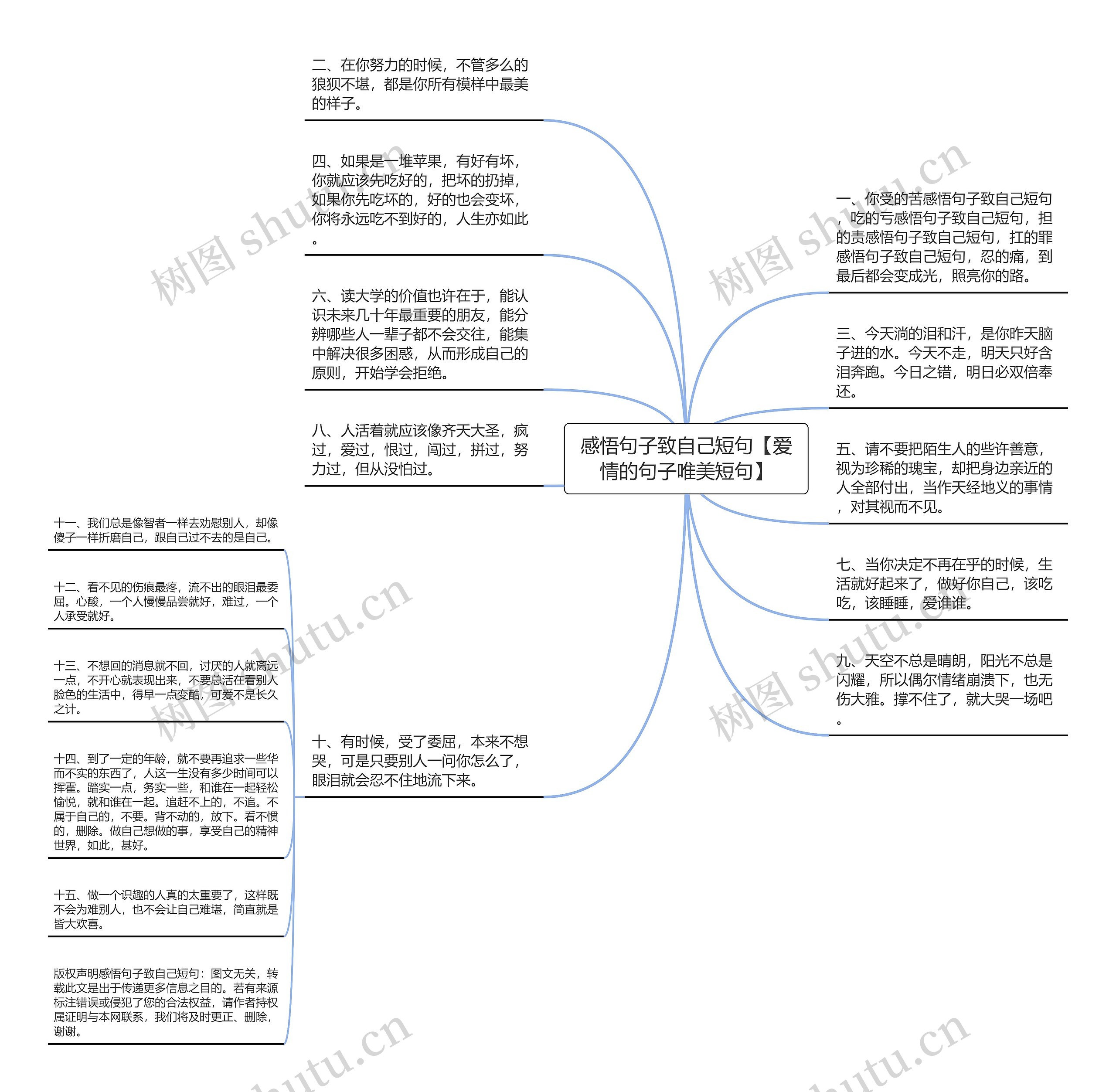 感悟句子致自己短句【爱情的句子唯美短句】思维导图