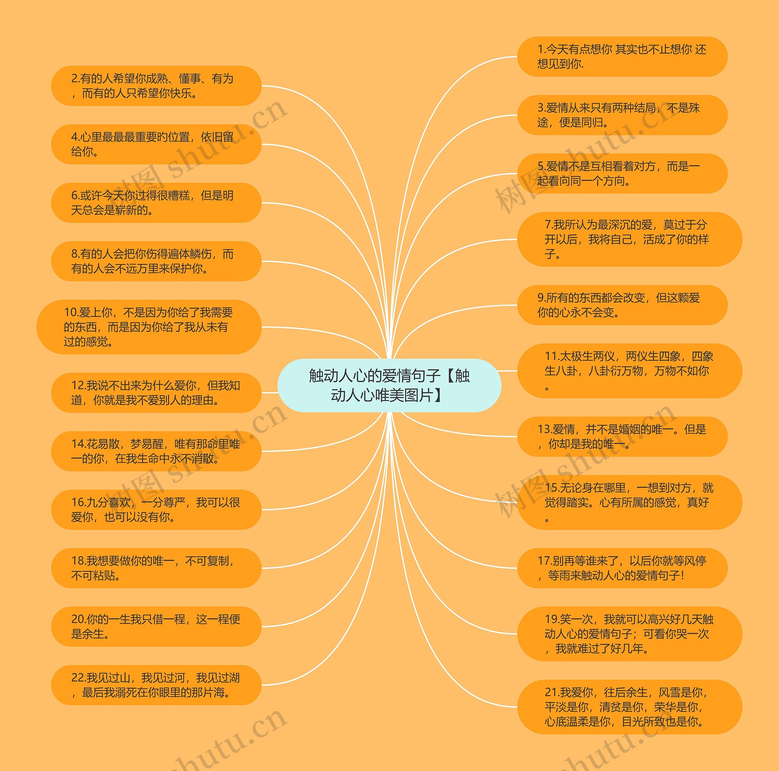 触动人心的爱情句子【触动人心唯美图片】思维导图