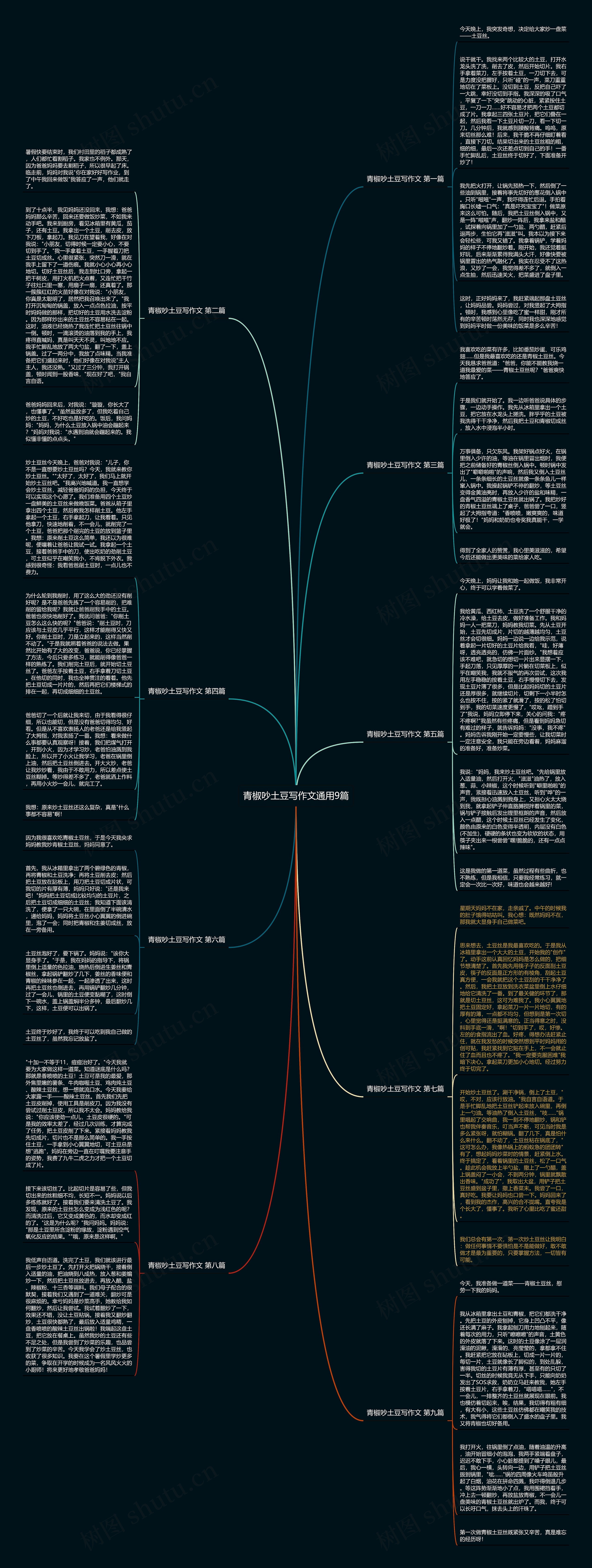 青椒吵土豆写作文通用9篇思维导图