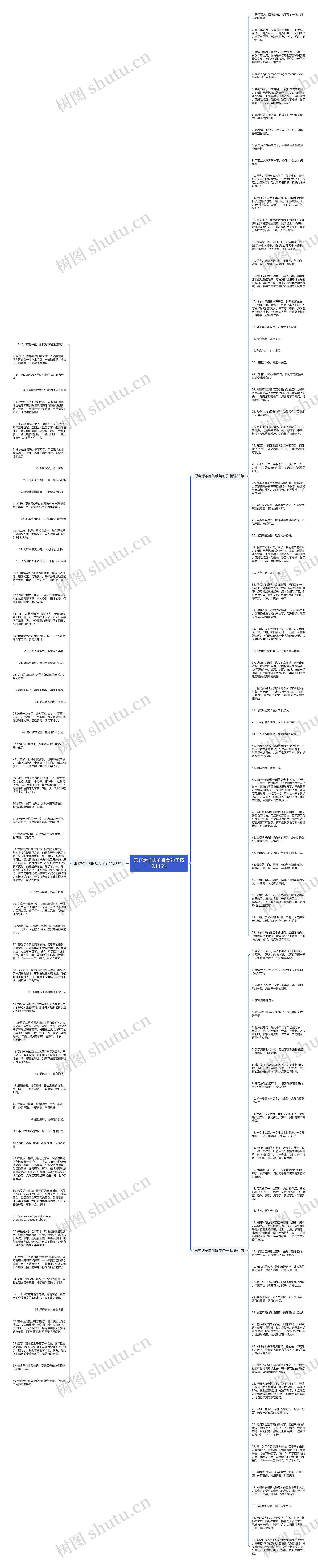 形容烤羊肉的唯美句子精选146句思维导图