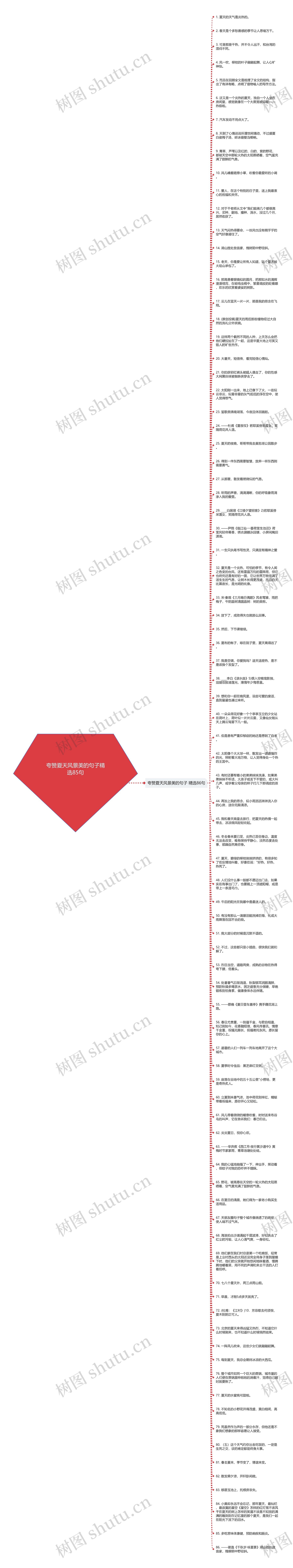 夸赞夏天风景美的句子精选85句思维导图