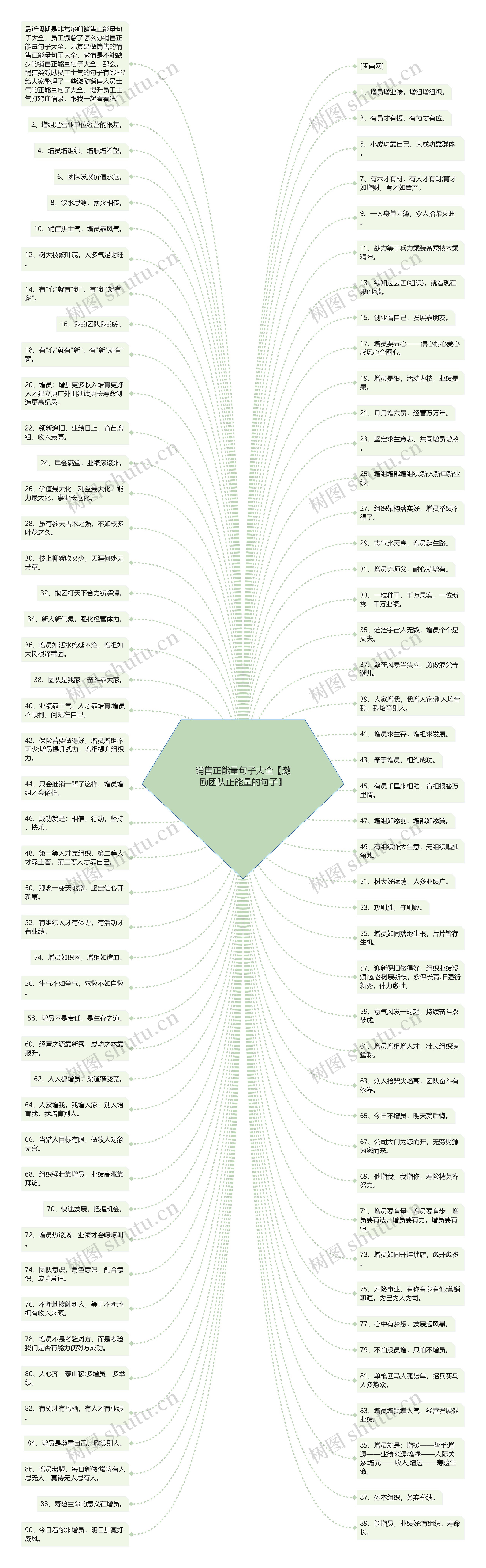 销售正能量句子大全【激励团队正能量的句子】