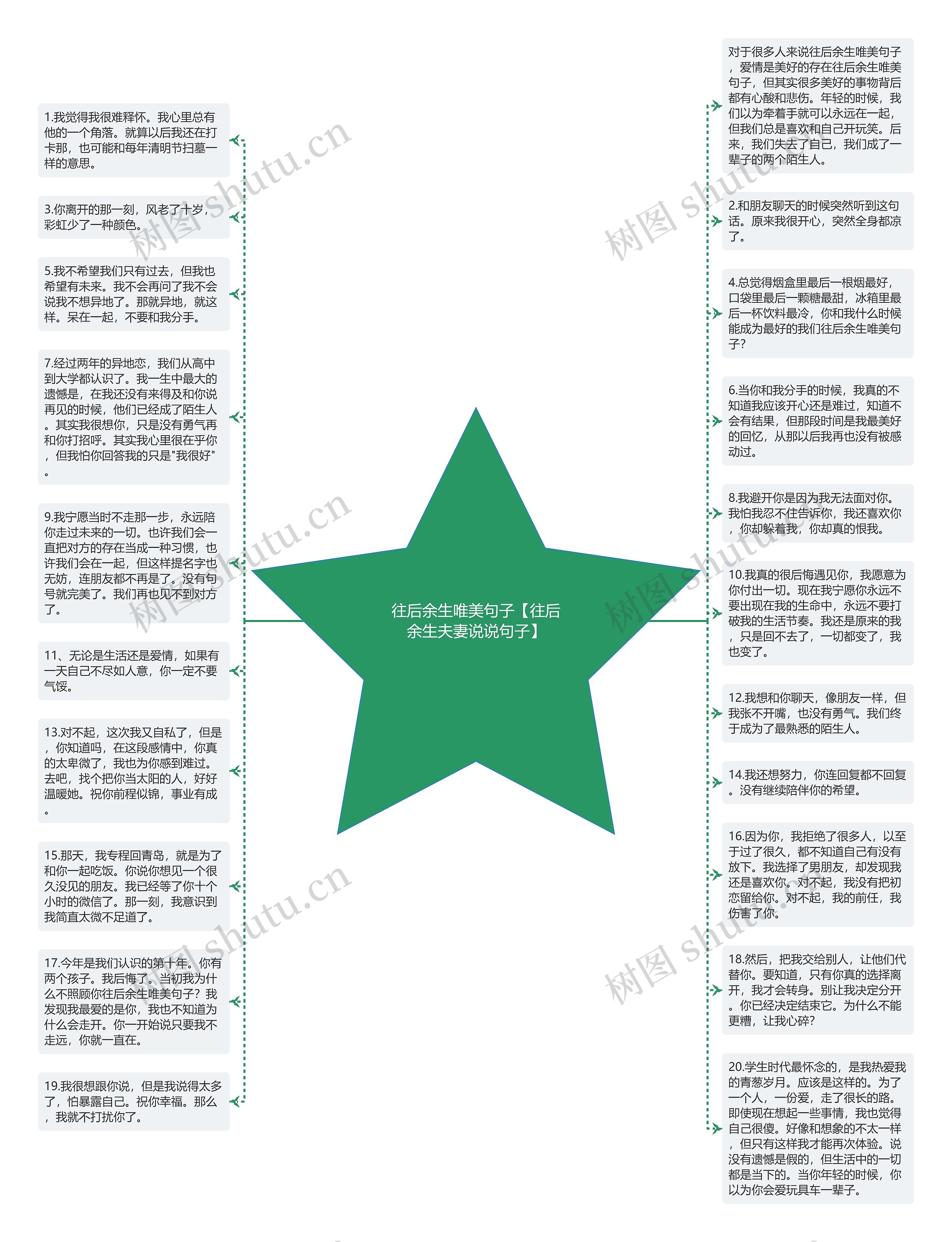 往后余生唯美句子【往后余生夫妻说说句子】思维导图