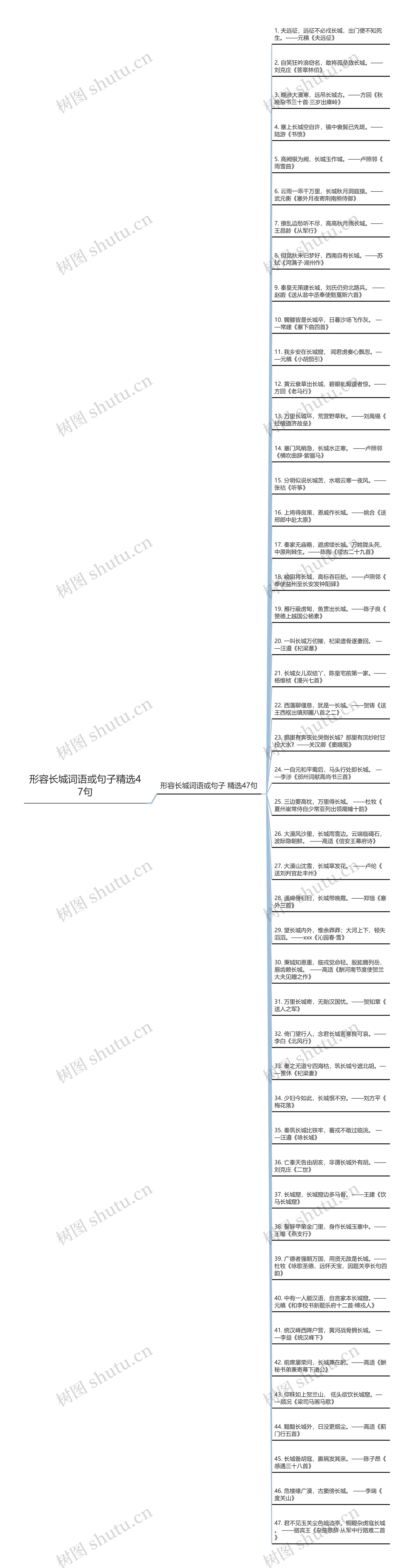 形容长城词语或句子精选47句