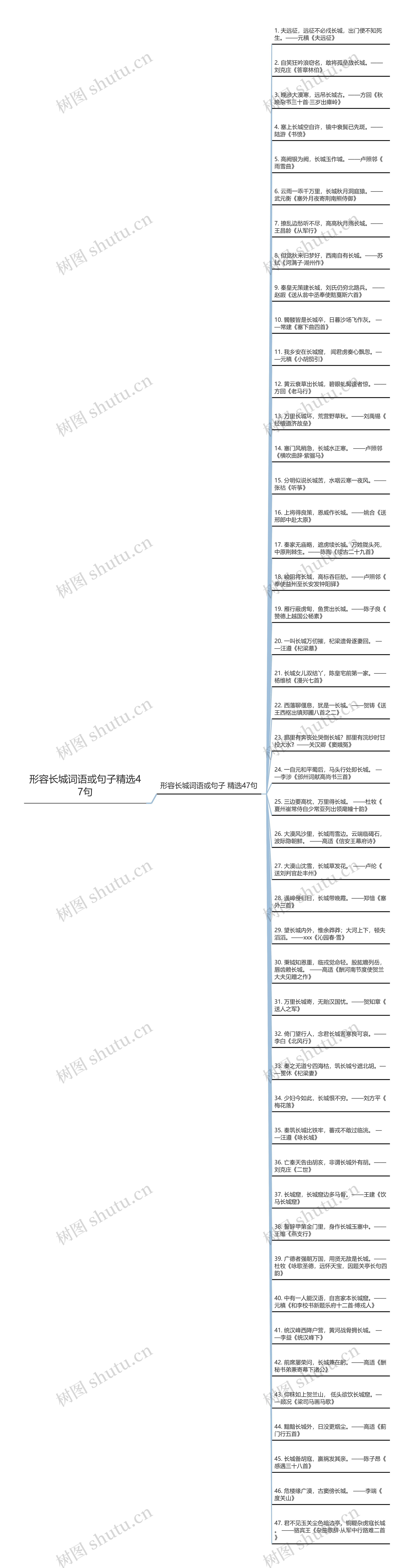 形容长城词语或句子精选47句思维导图