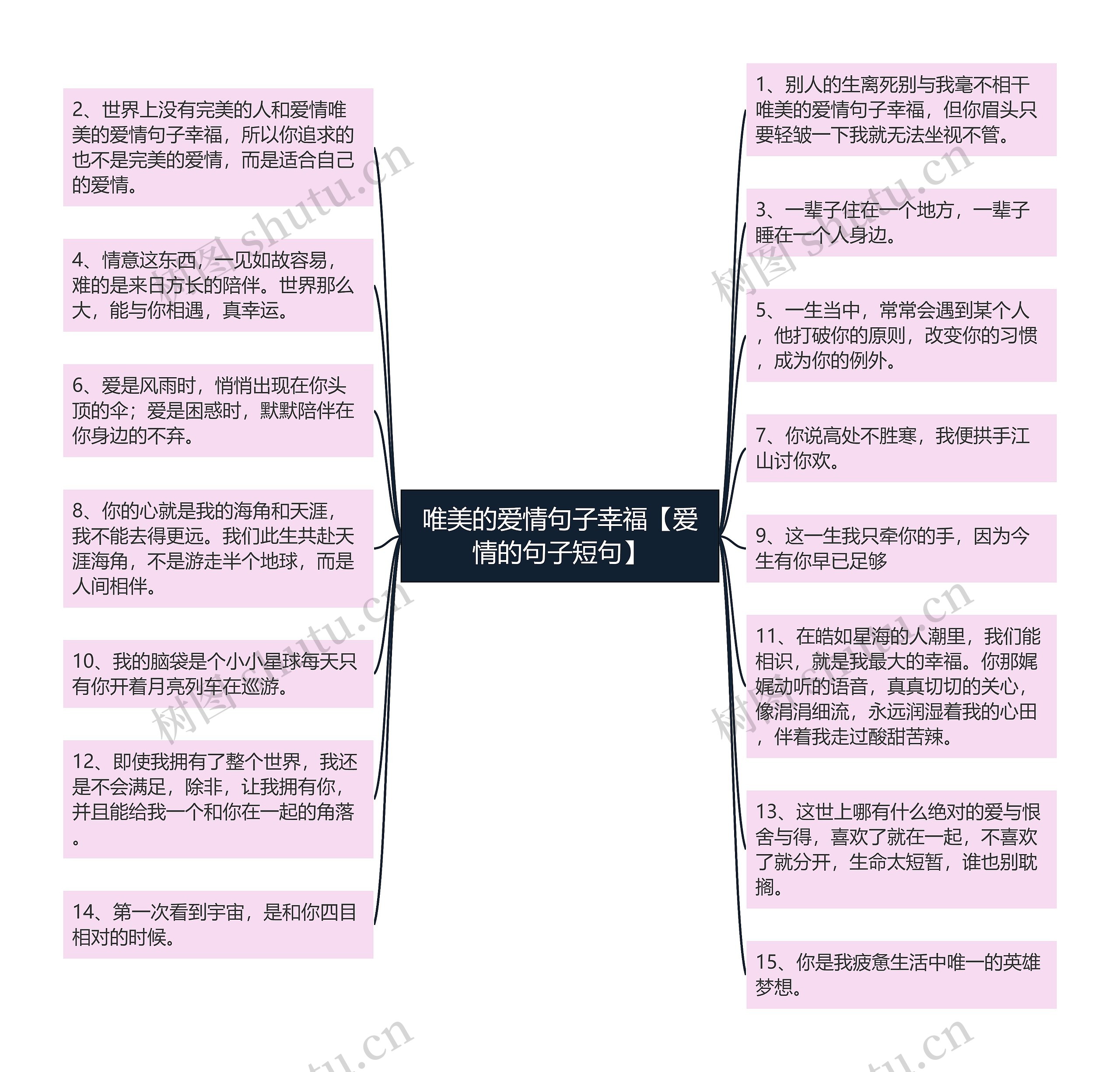 唯美的爱情句子幸福【爱情的句子短句】思维导图