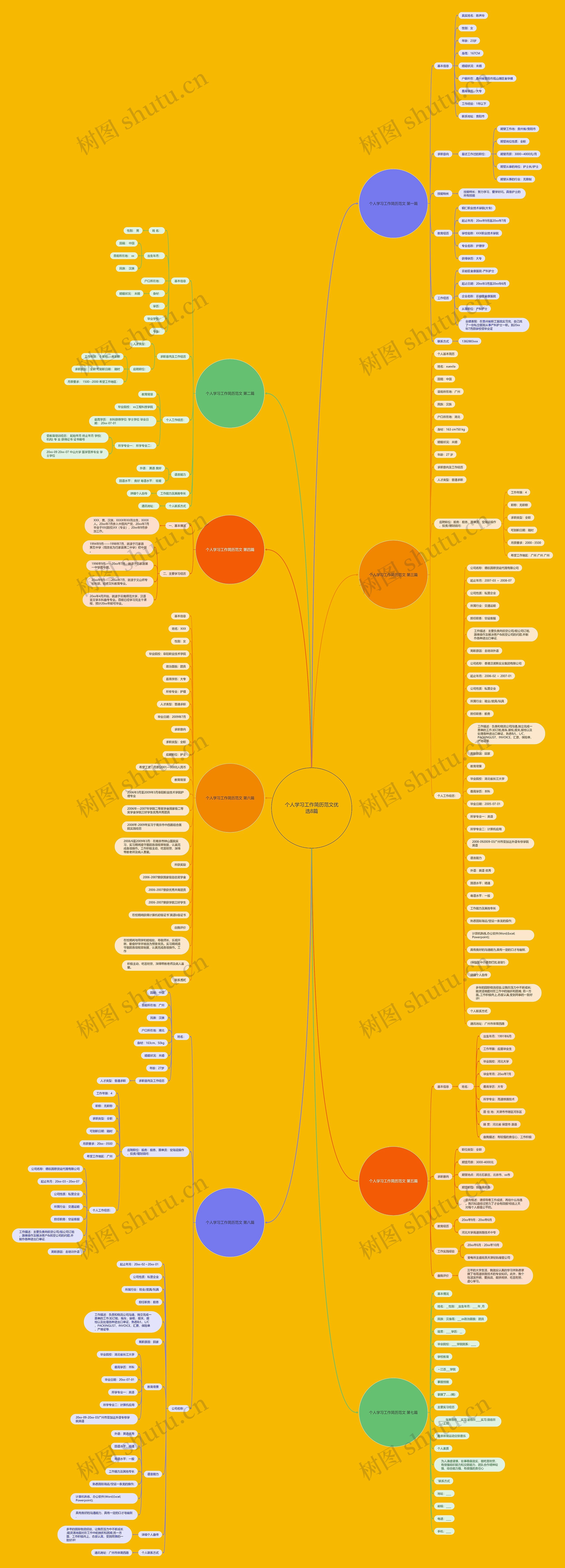 个人学习工作简历范文优选8篇 个人学习工作简历范文优选8篇