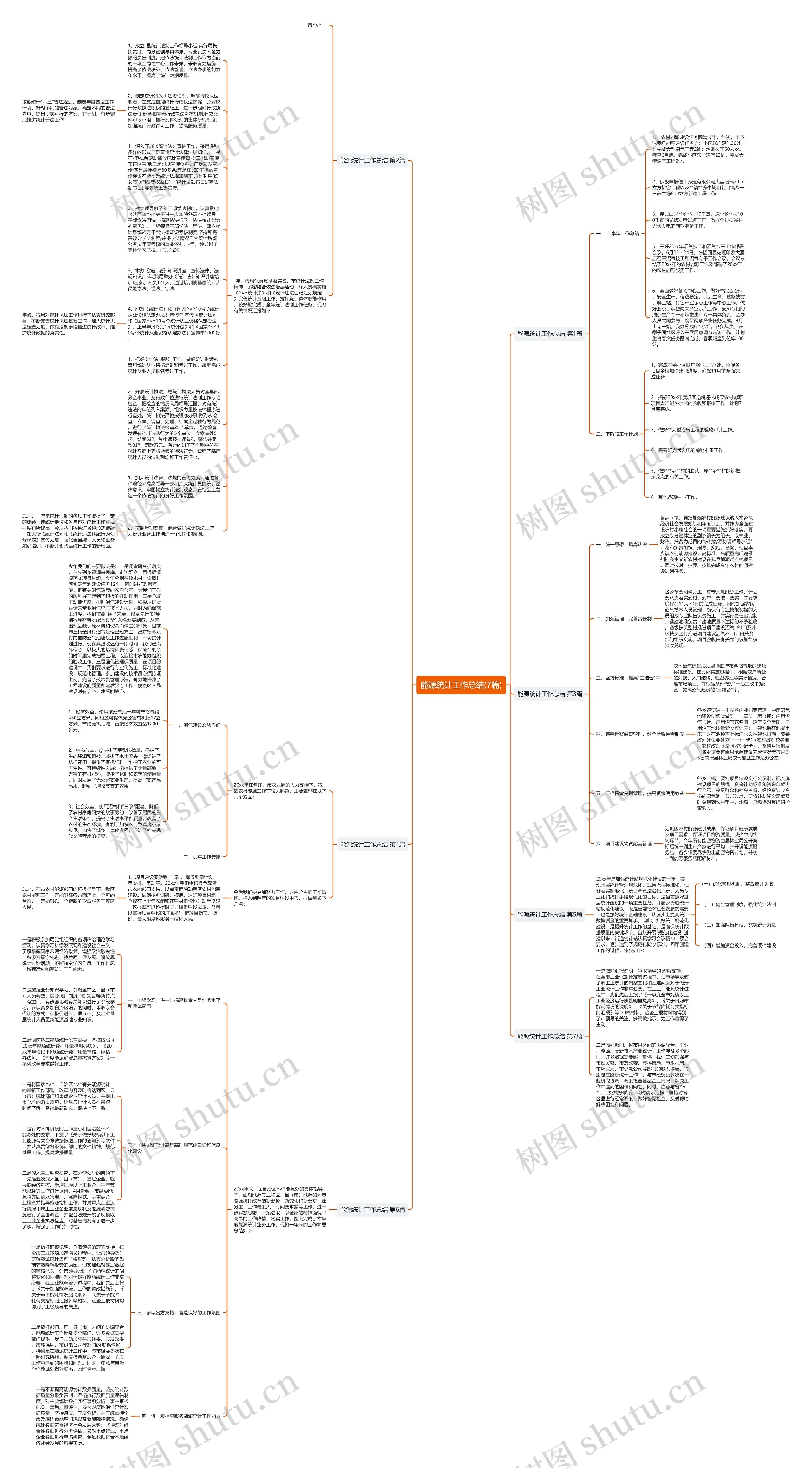 能源统计工作总结(7篇)思维导图