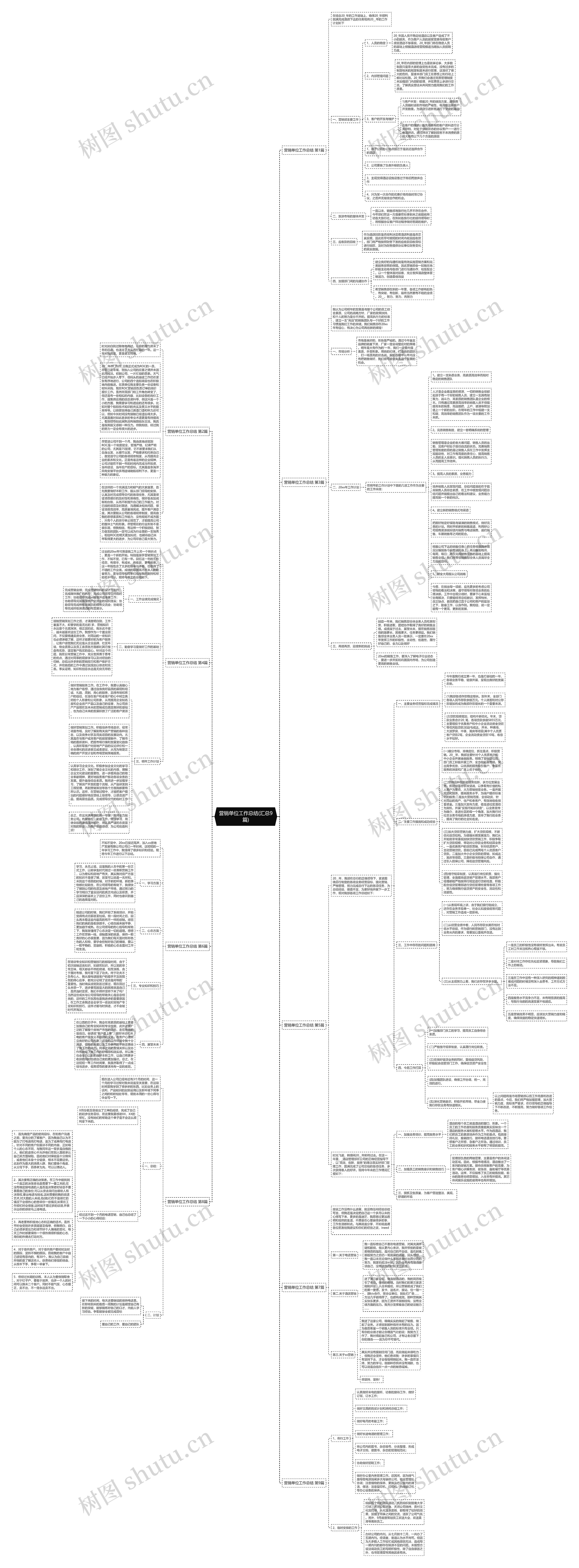 营销单位工作总结(汇总9篇)思维导图