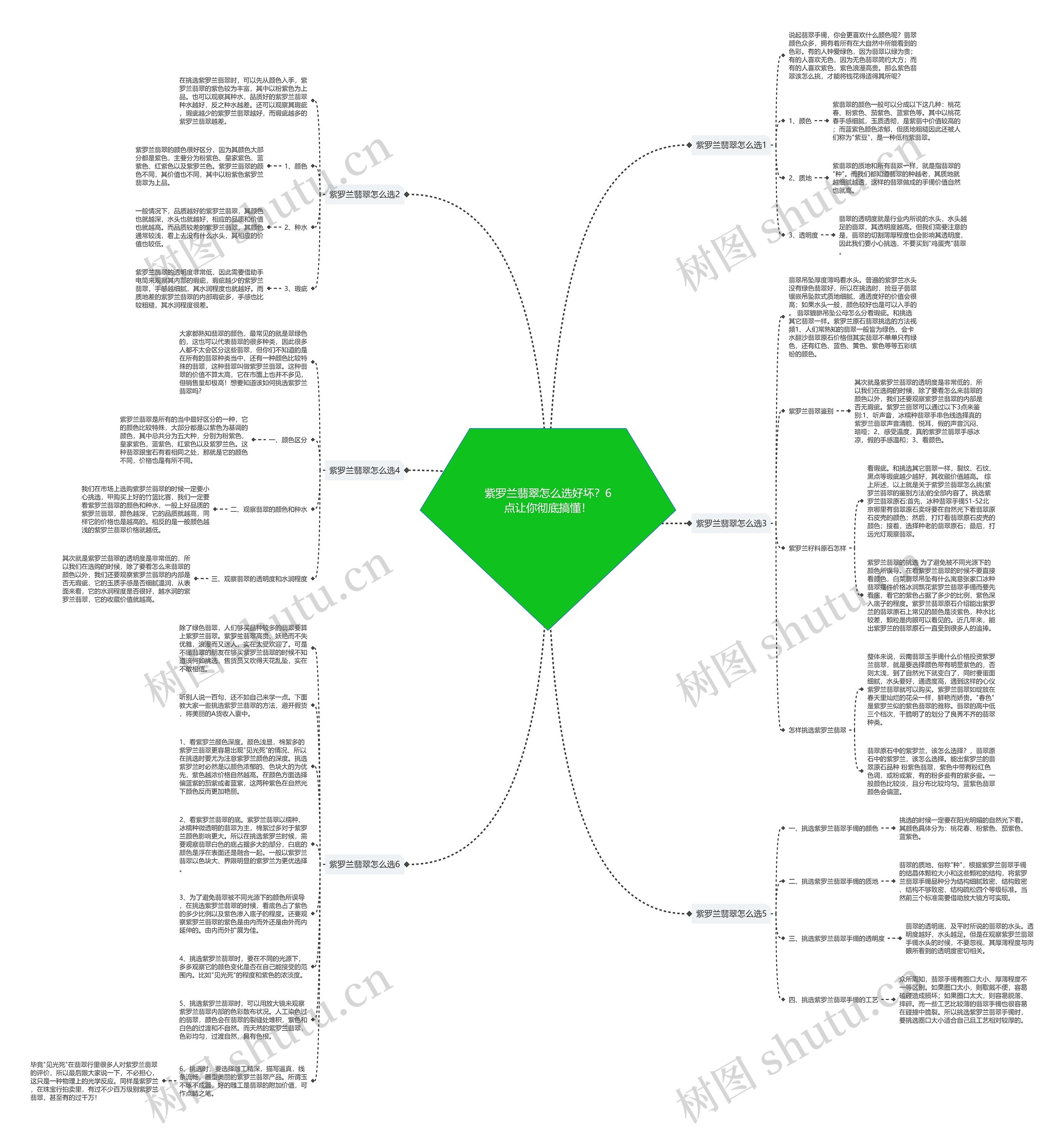 紫罗兰翡翠怎么选好坏?6点让你彻底搞懂!思维导图高清图 紫罗兰翡翠怎么选好坏?6点让你彻底搞懂!思维导图