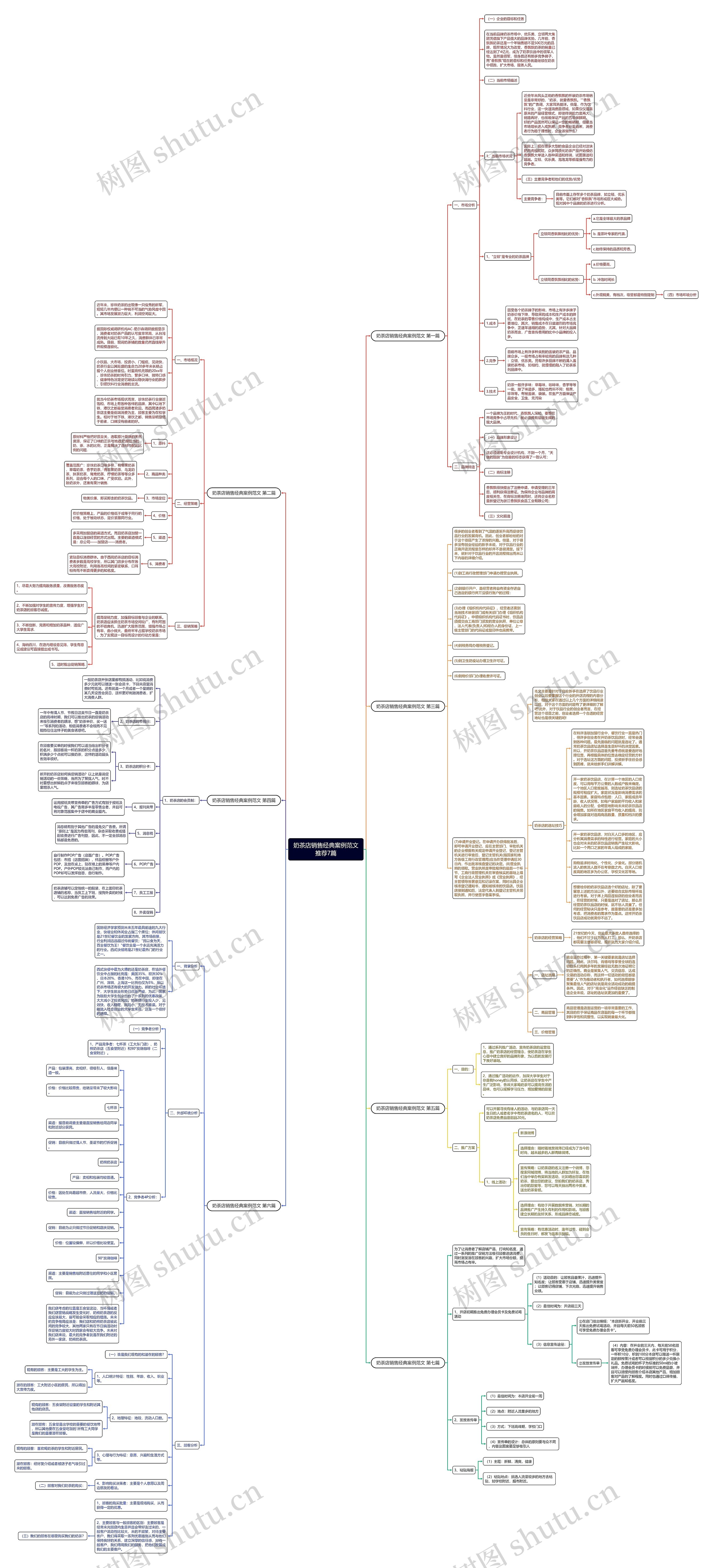 奶茶店销售经典案例范文推荐7篇思维导图