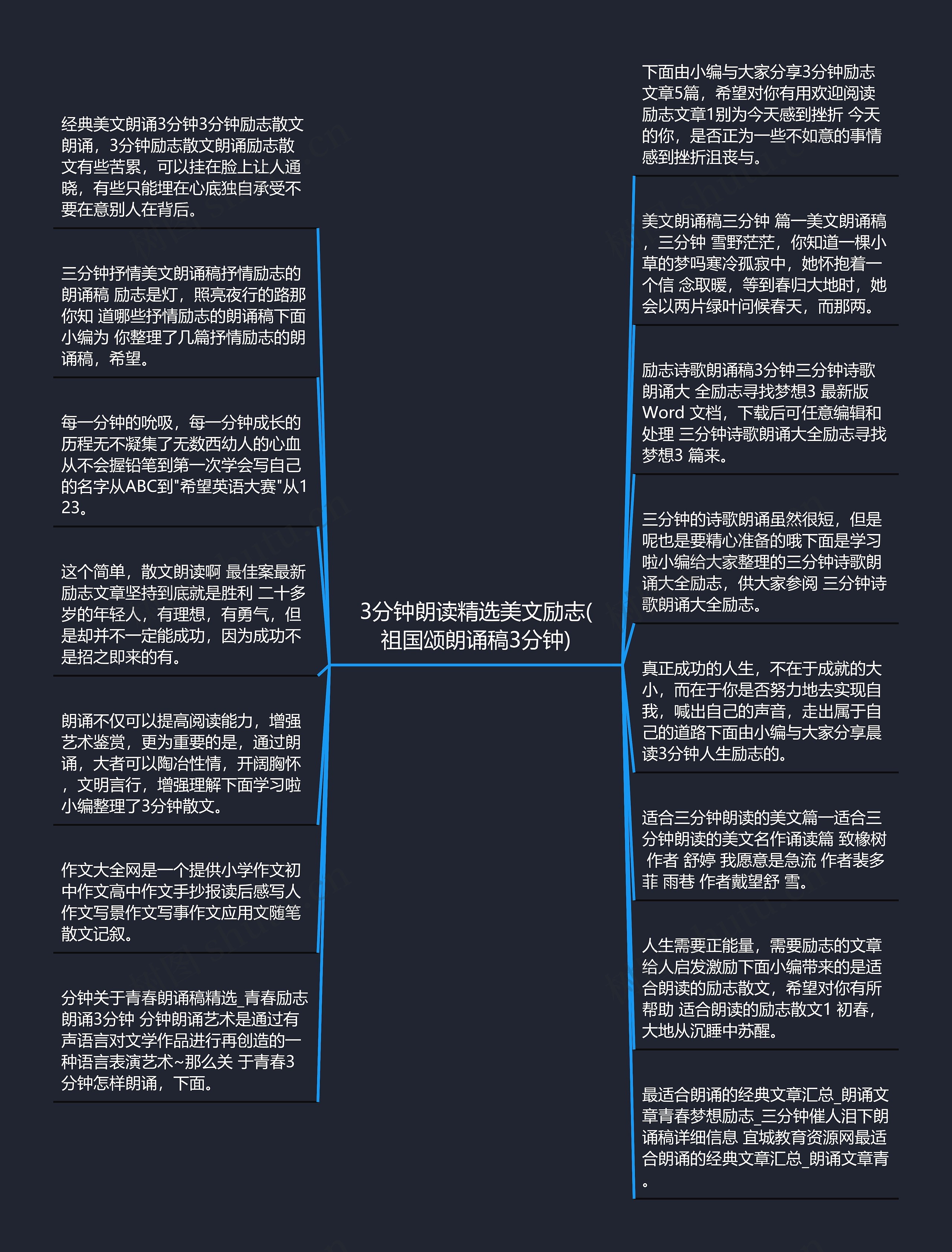 3分钟朗读精选美文励志(祖国颂朗诵稿3分钟)思维导图