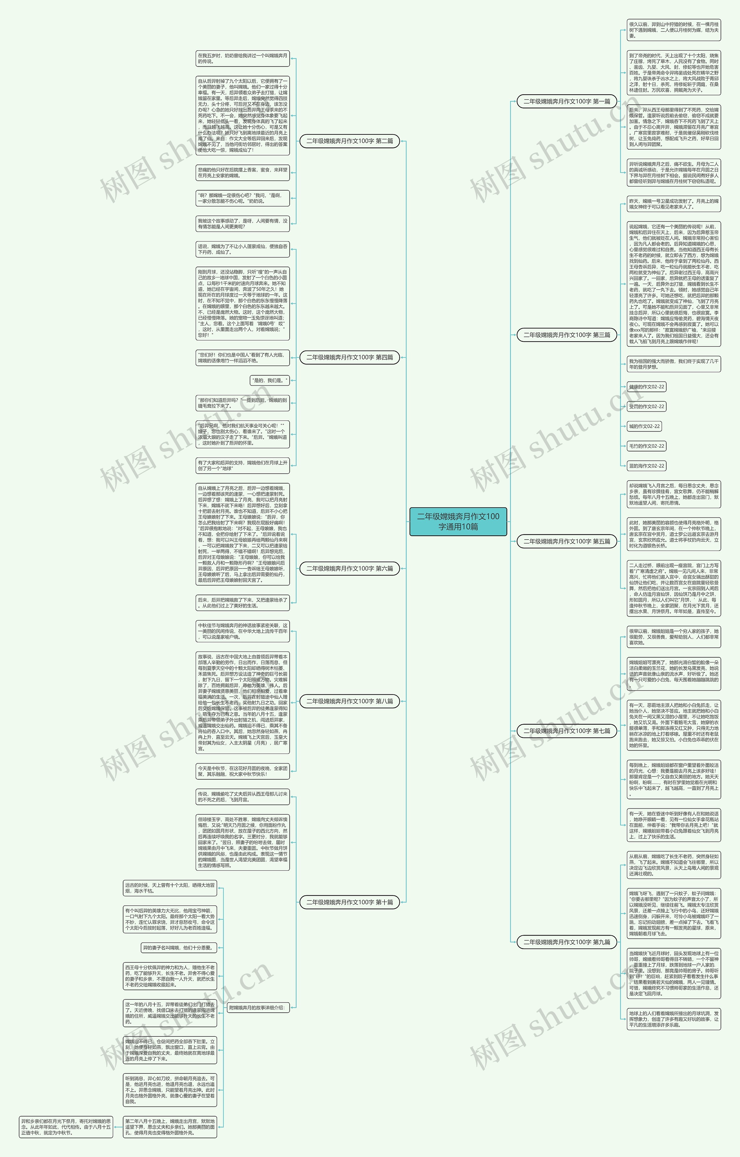 二年级嫦娥奔月作文100字通用10篇 二年级嫦娥奔月作文100字通用10篇