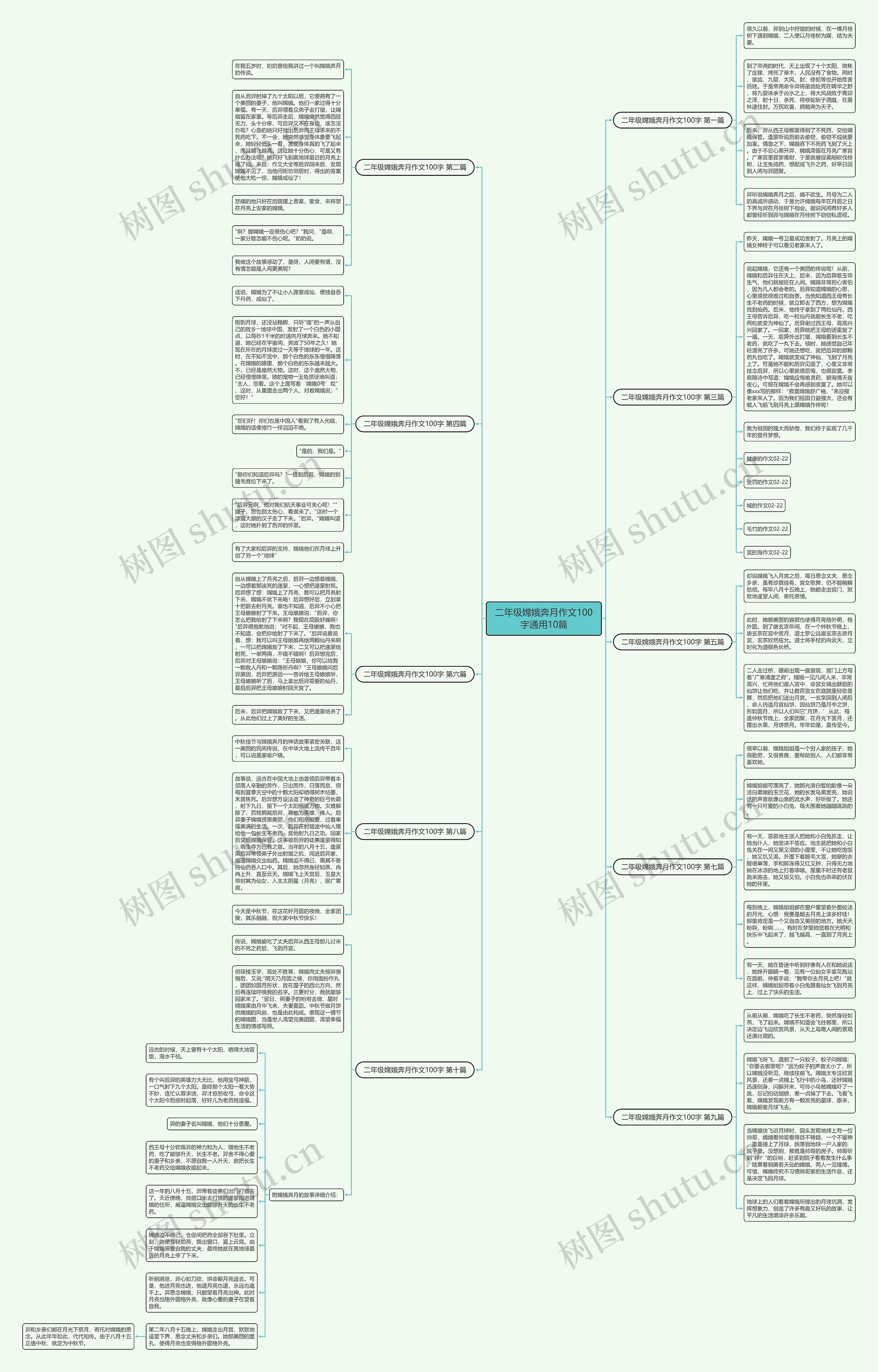 二年级嫦娥奔月作文100字通用10篇思维导图