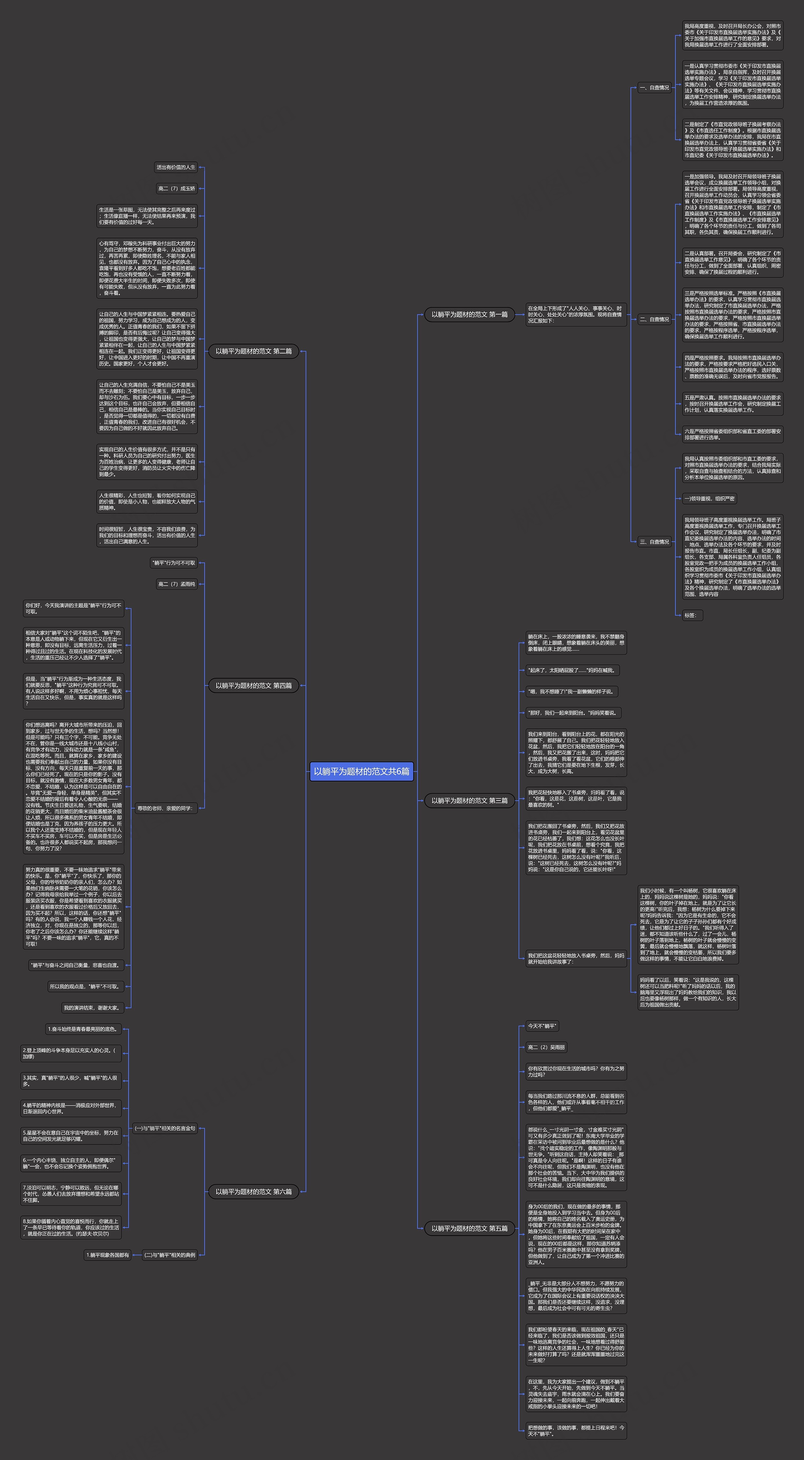 以躺平为题材的范文共6篇思维导图