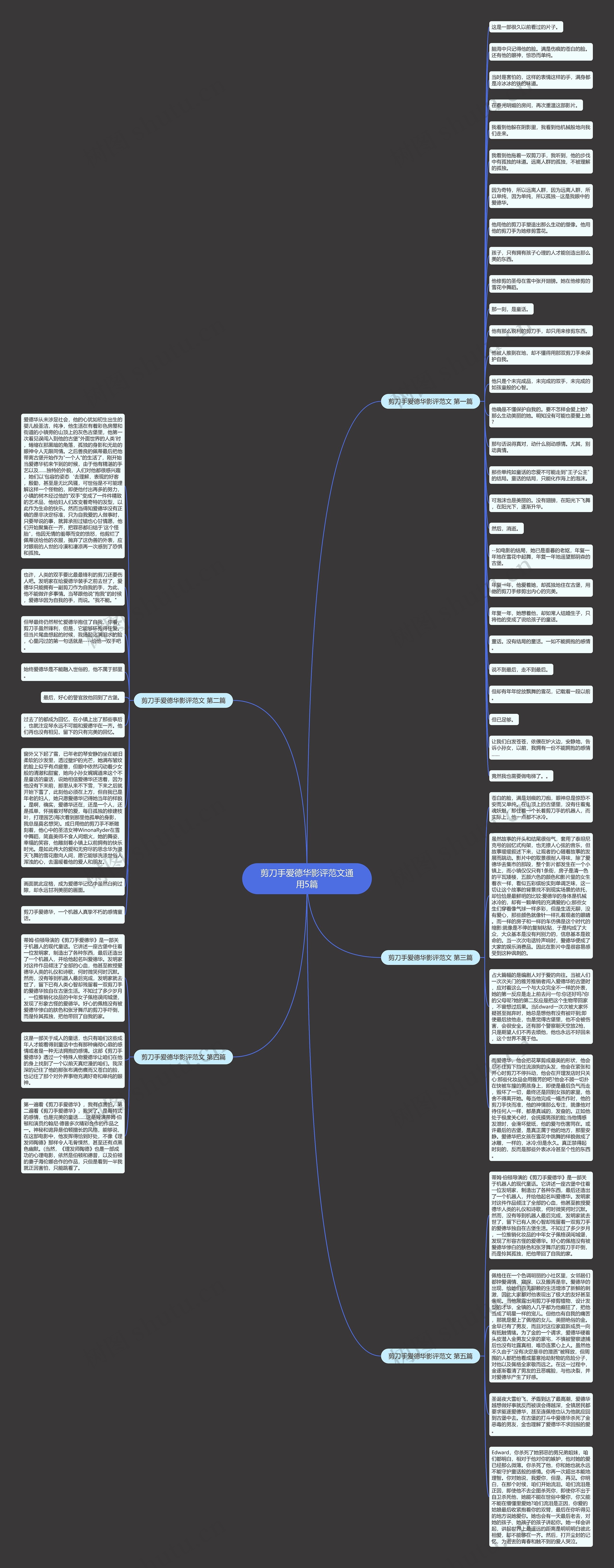 剪刀手爱德华影评范文通用5篇 剪刀手爱德华影评范文通用5篇
