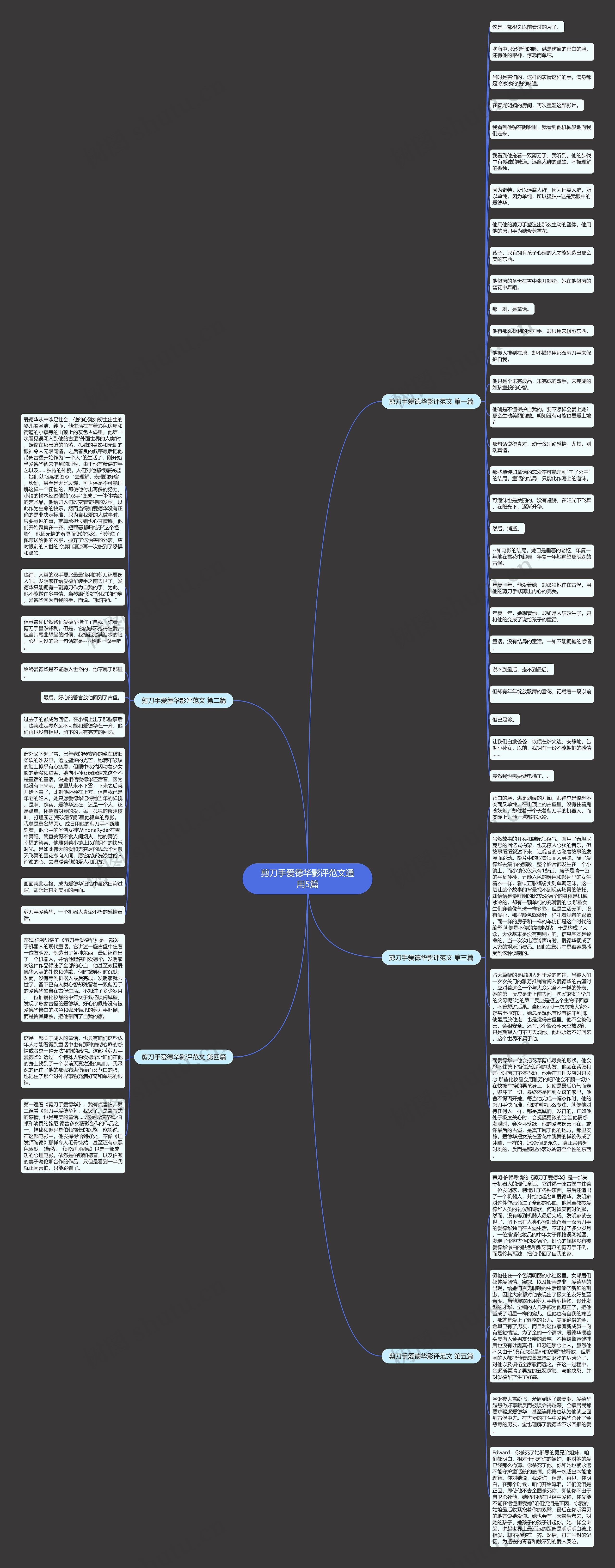 剪刀手爱德华影评范文通用5篇思维导图