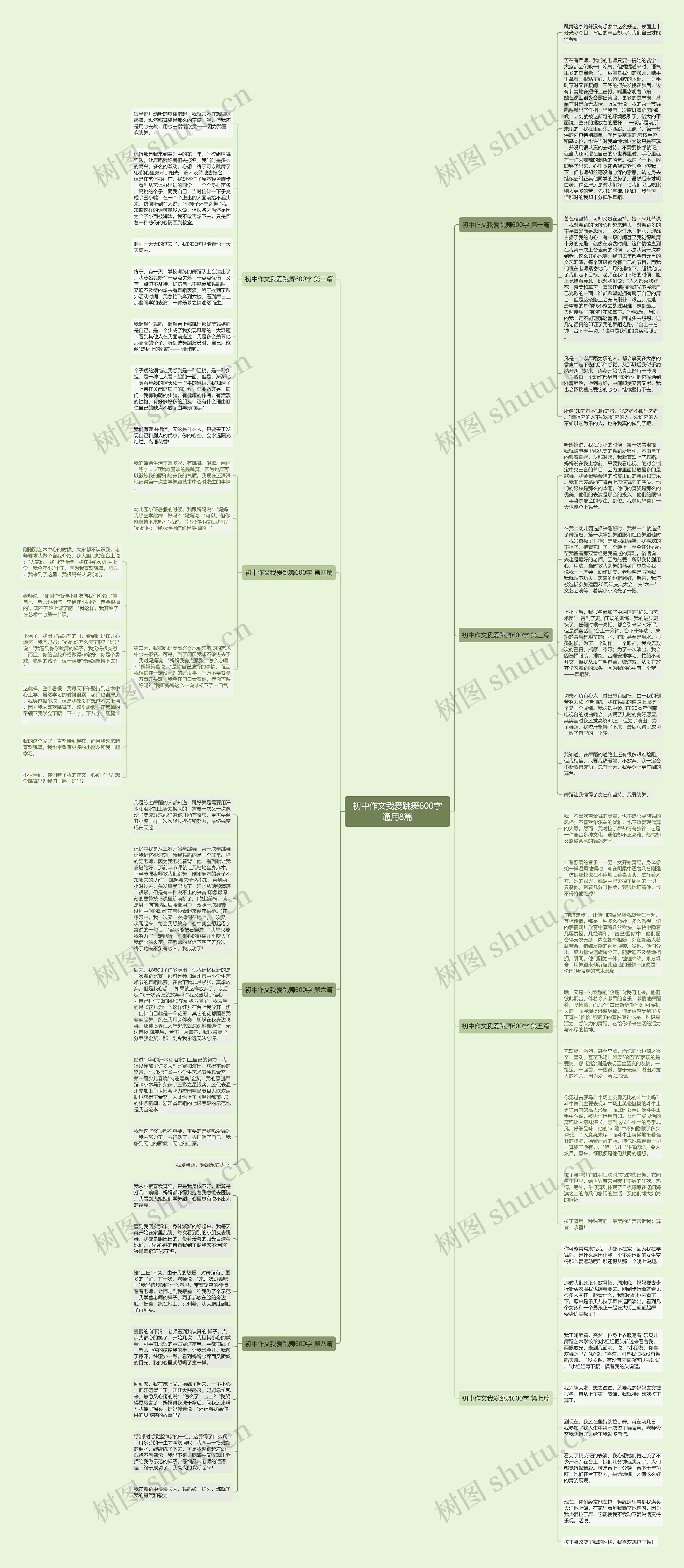 初中作文我爱跳舞600字通用8篇思维导图