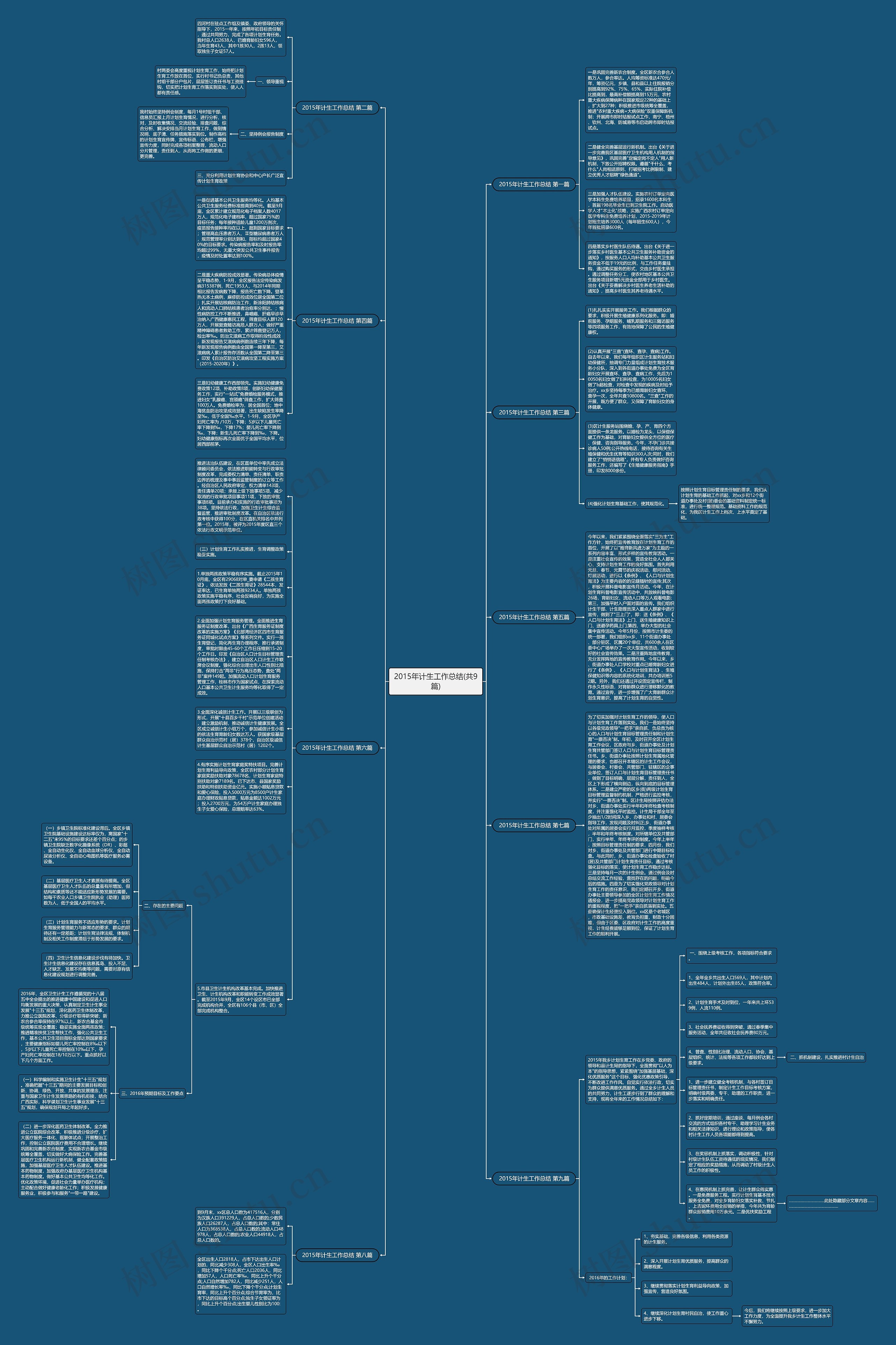 2015年计生工作总结(共9篇)思维导图