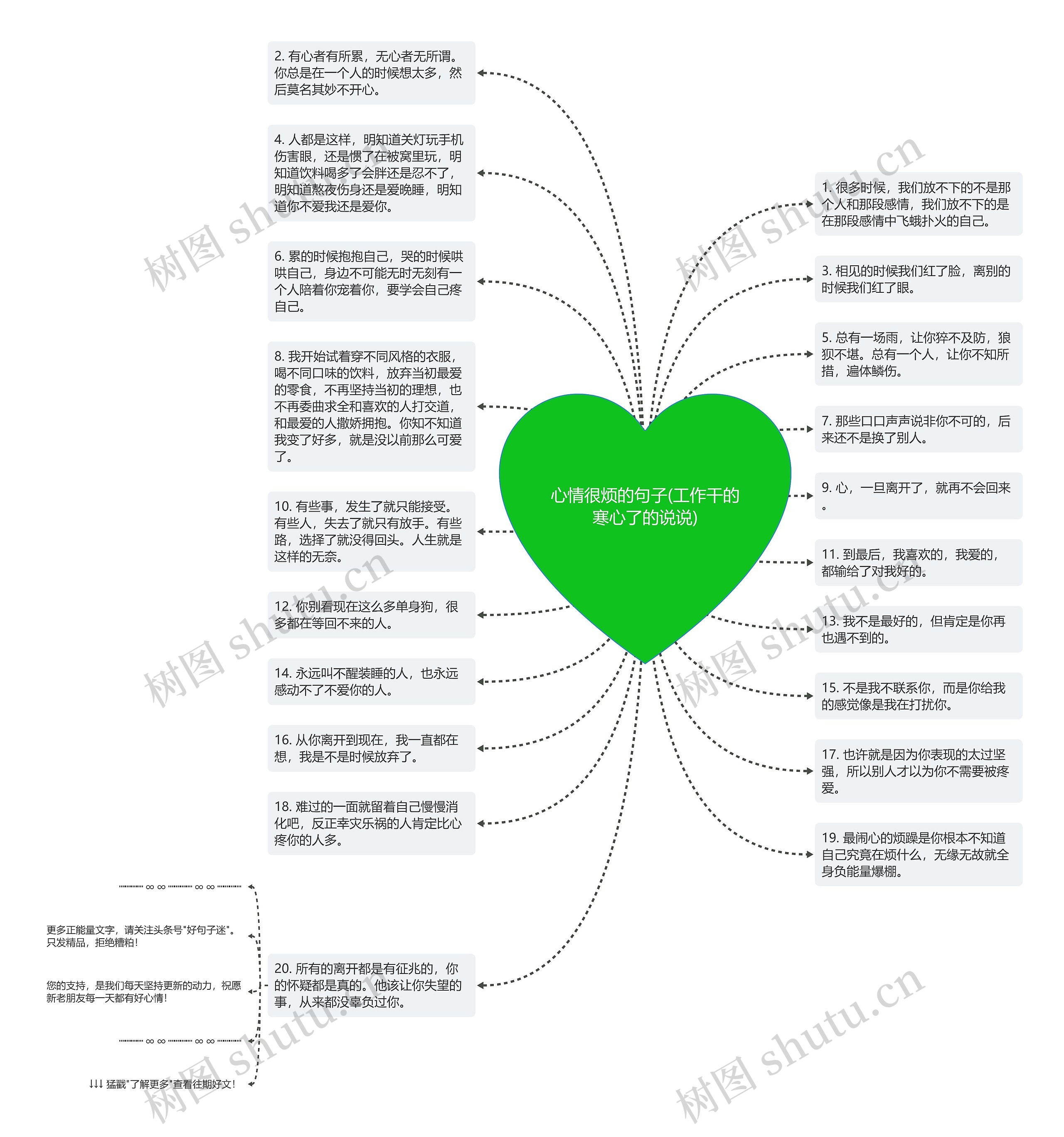 心情很烦的句子(工作干的寒心了的说说)思维导图