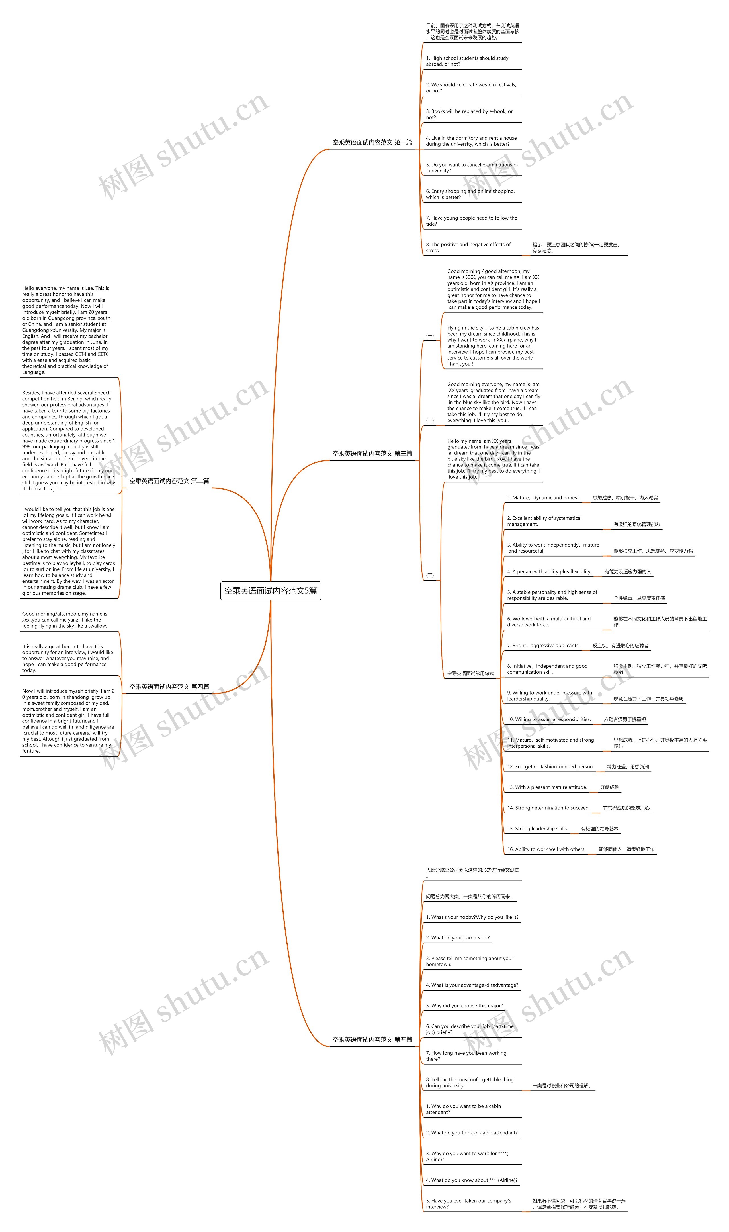空乘英语面试内容范文5篇思维导图