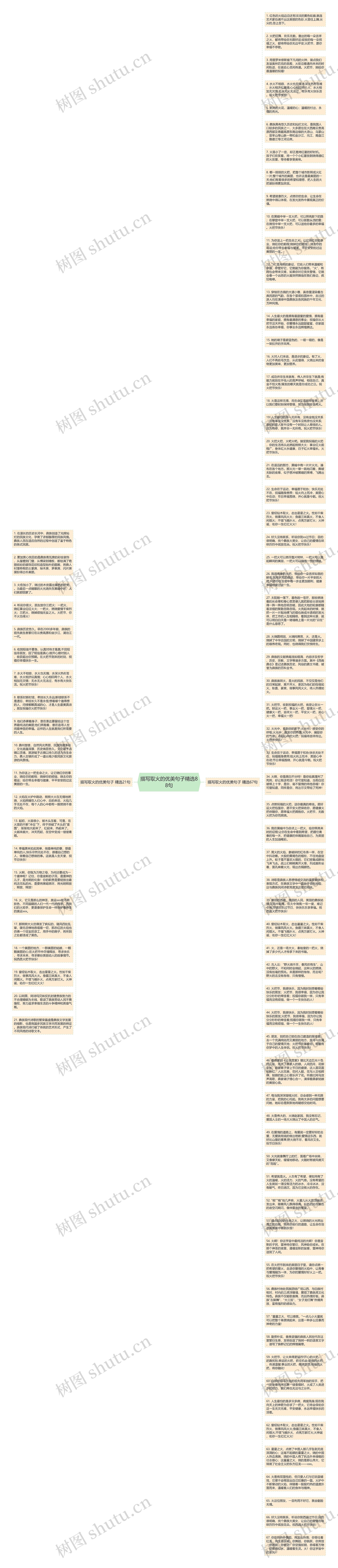 描写取火的优美句子精选88句思维导图高清图 描写取火的优美句子精选88句思维导图