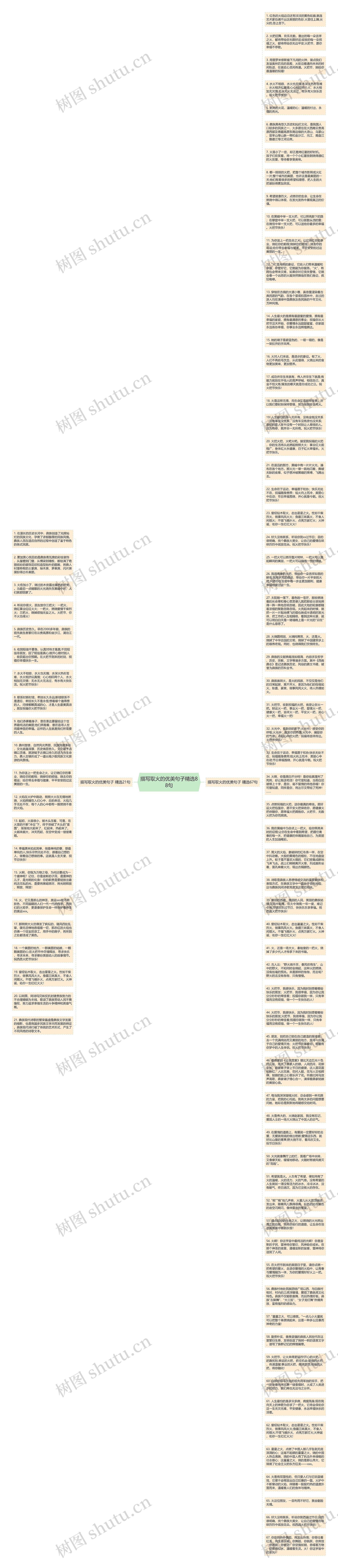 描写取火的优美句子精选88句思维导图