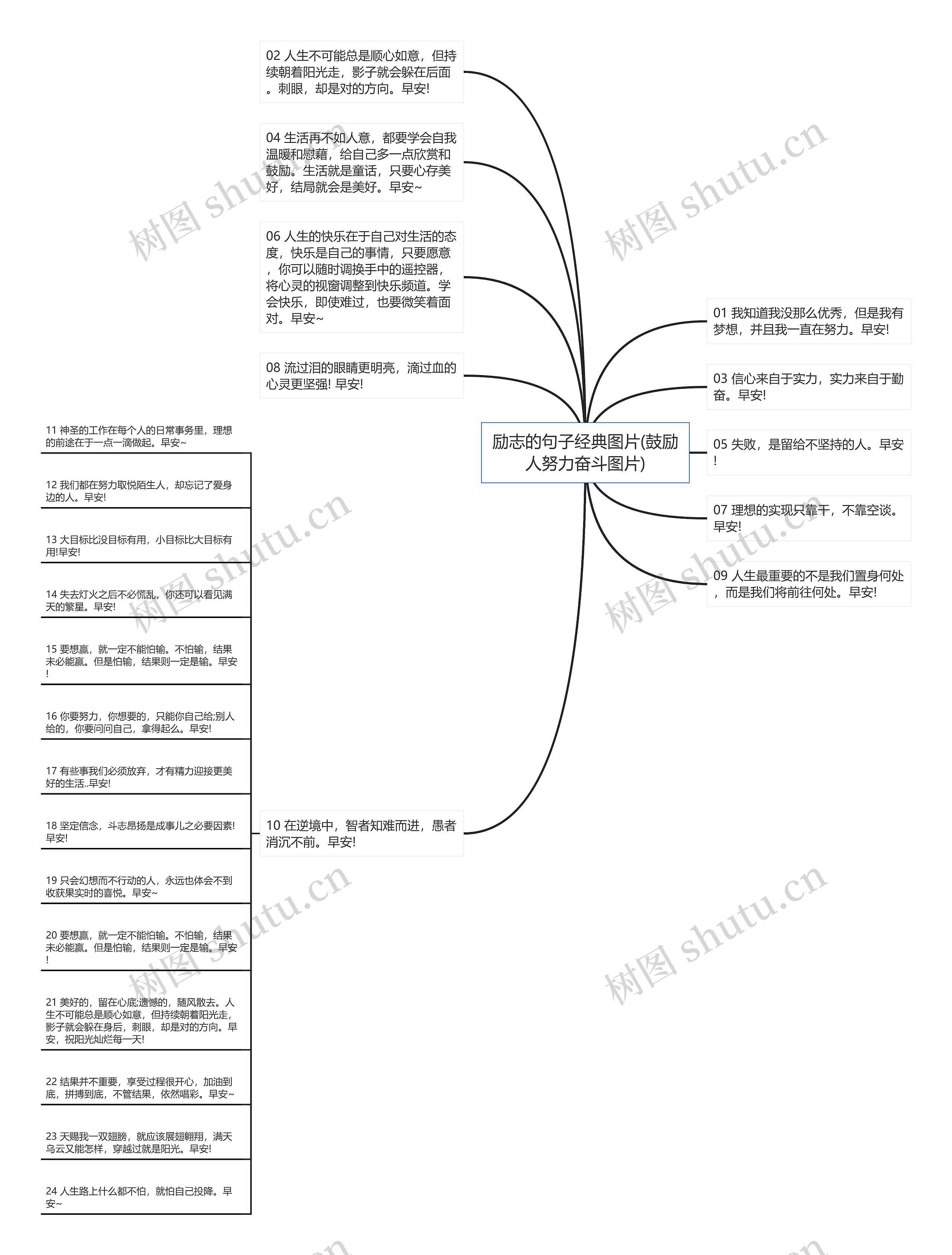 励志的句子经典图片(鼓励人努力奋斗图片)思维导图