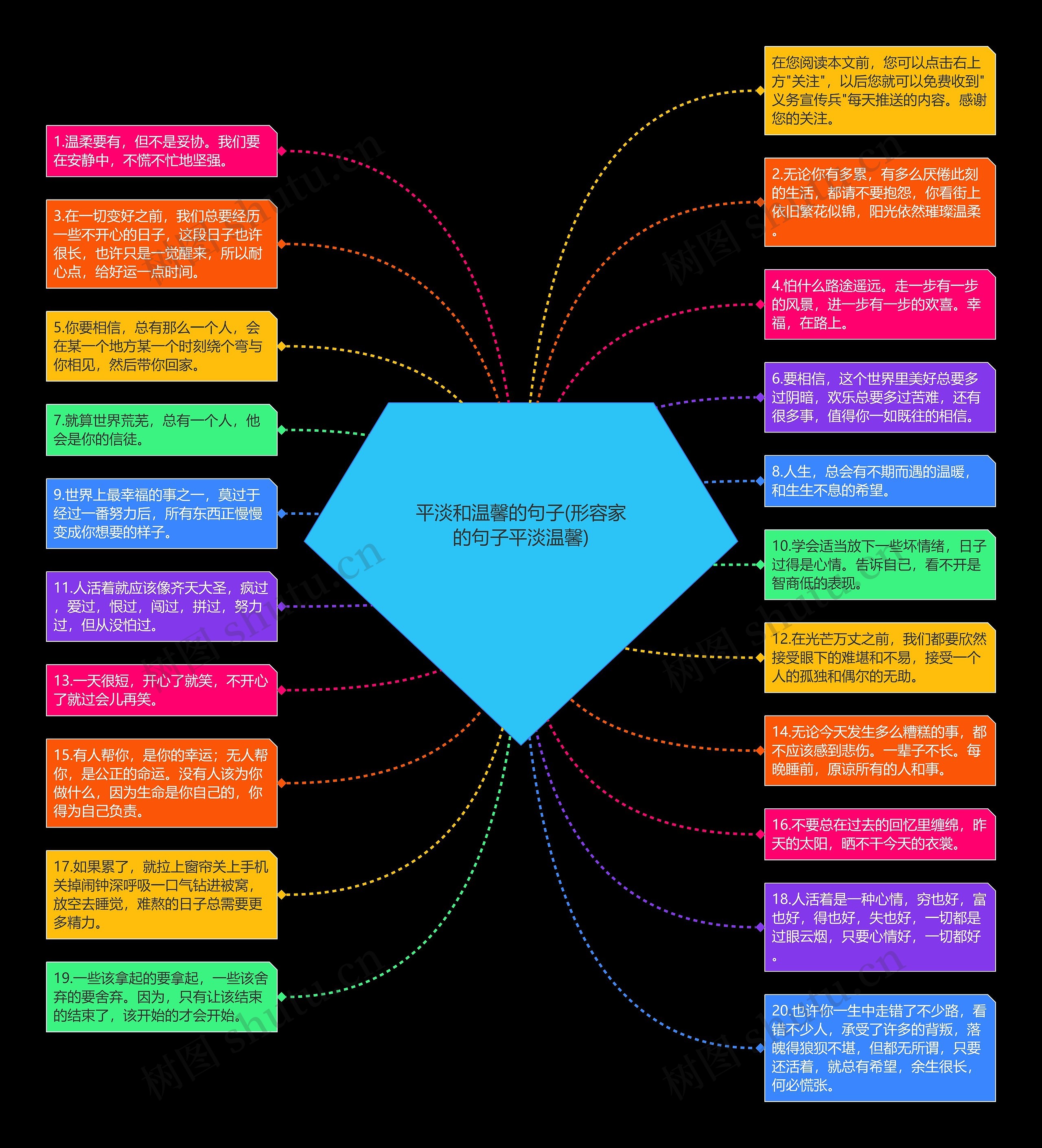 平淡和温馨的句子(形容家的句子平淡温馨)思维导图