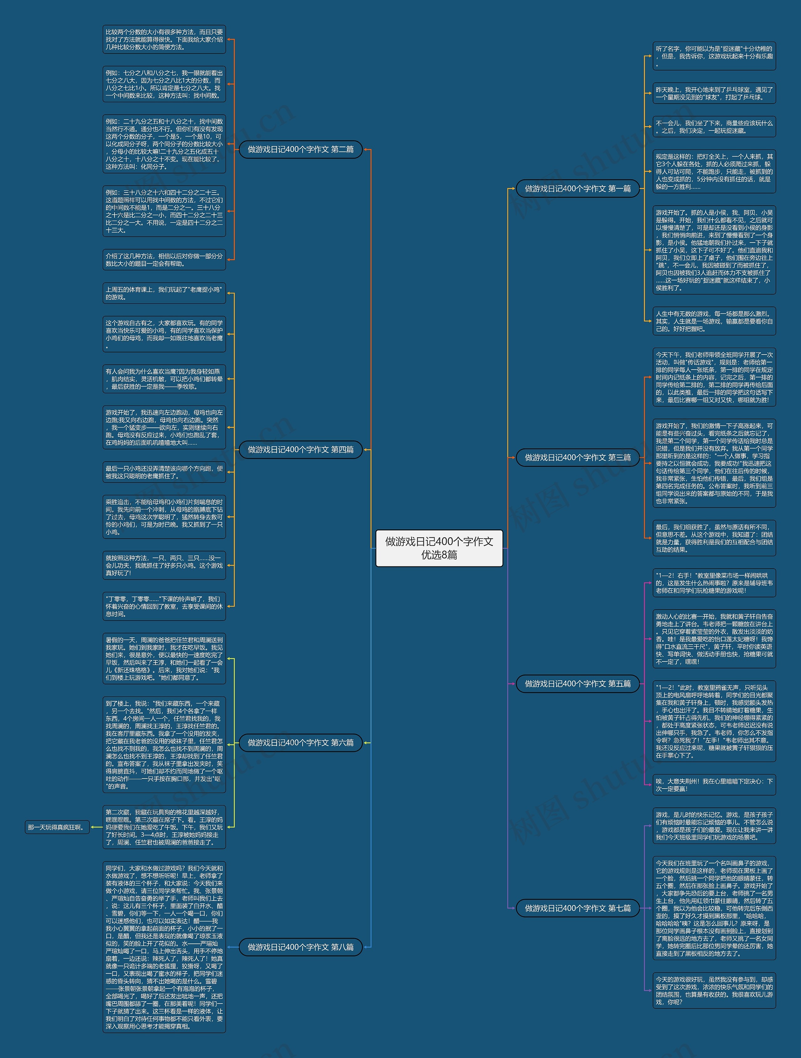 做游戏日记400个字作文优选8篇思维导图