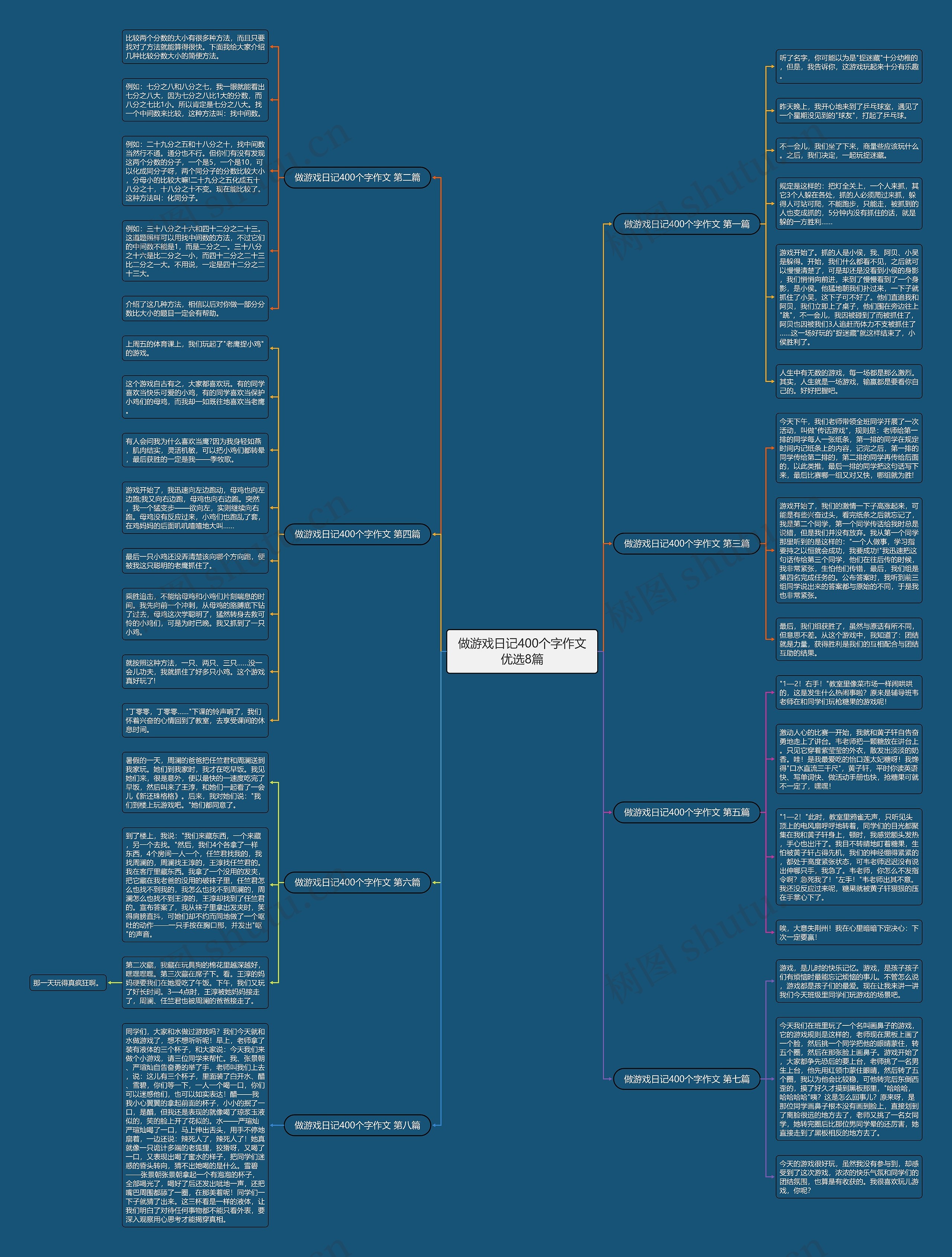 做游戏日记400个字作文优选8篇 做游戏日记400个字作文优选8篇