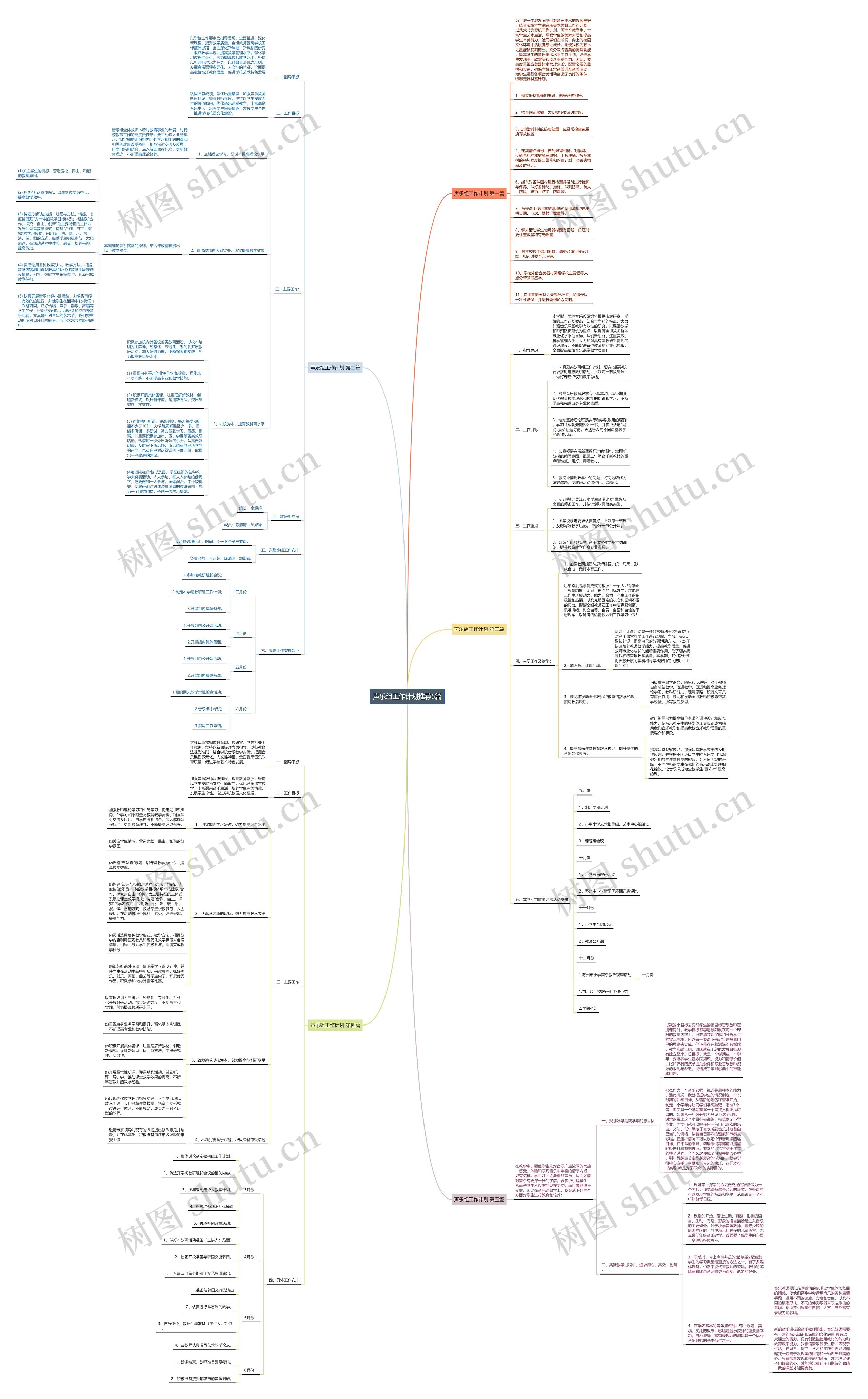 声乐组工作计划推荐5篇思维导图