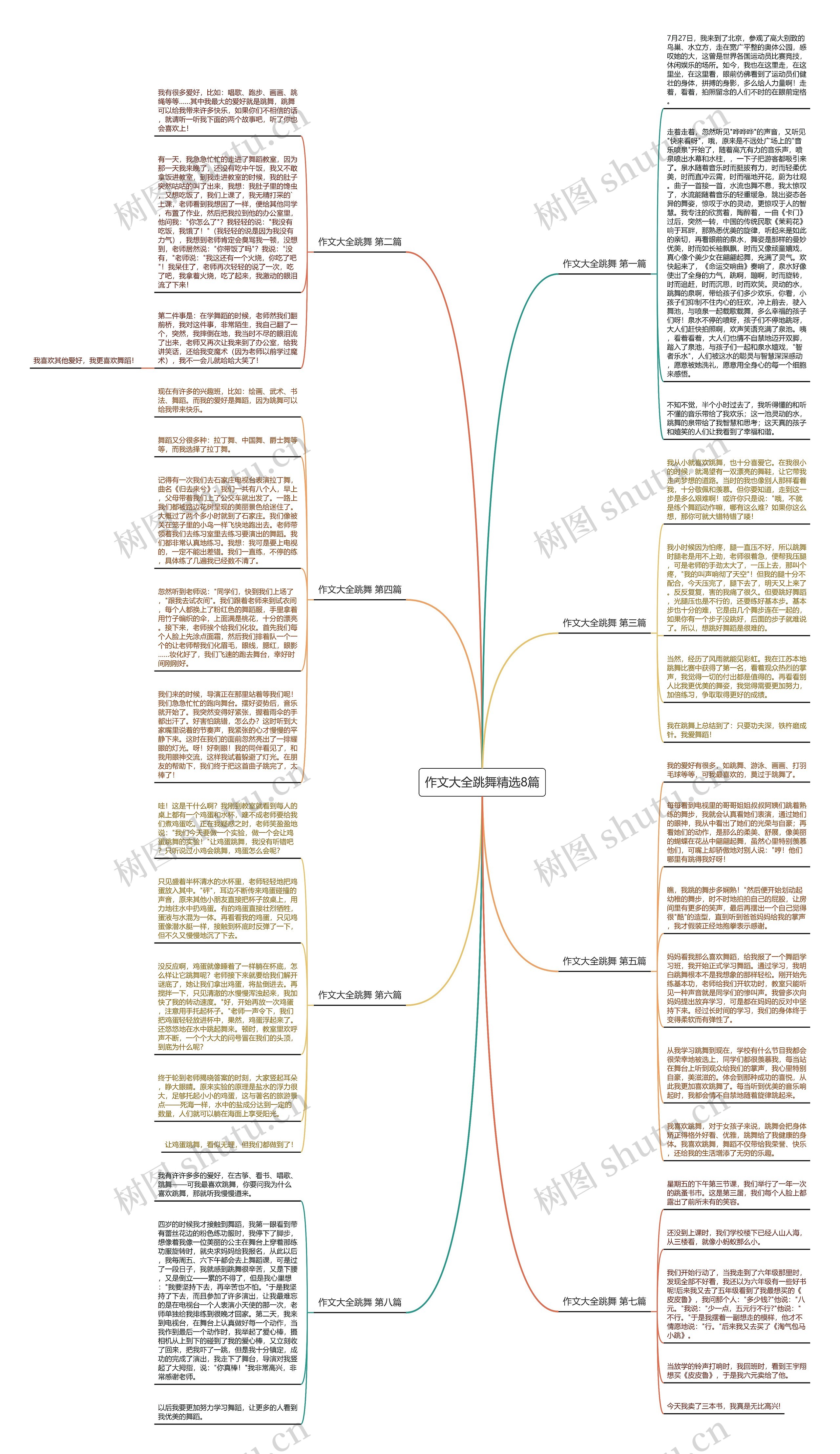 作文大全跳舞精选8篇思维导图